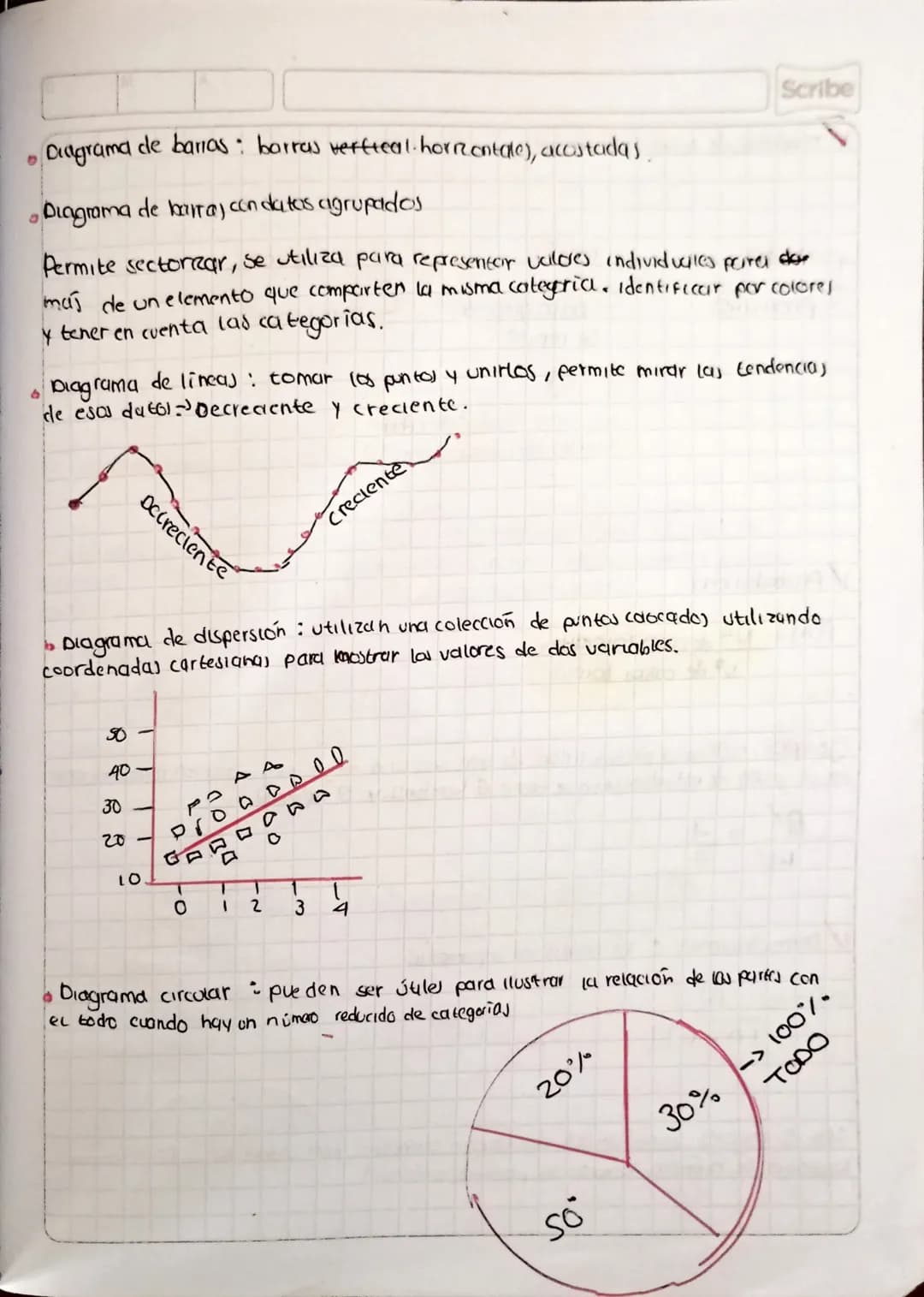 Scribe

Estudistka para el icfes
✓ Elementos de la estadística
✓ Gráficos estadistices
✓ medidas de tendencia ceneral
Probabilidad
combinaci