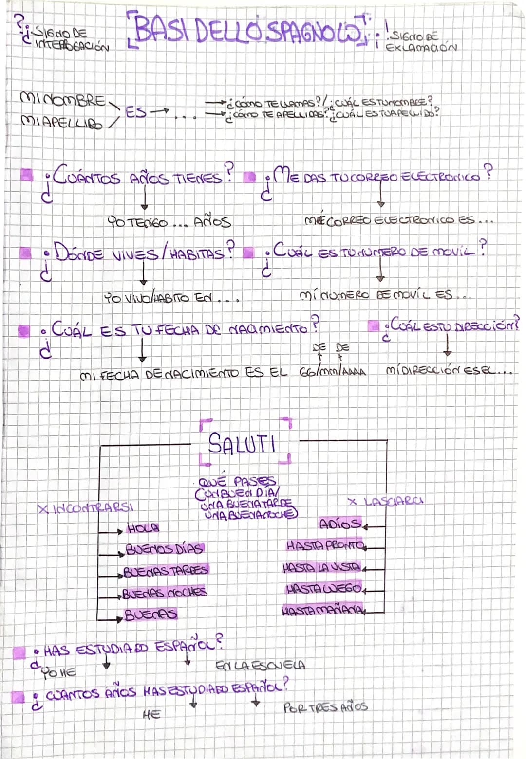 २.
DE BASI DELLO SPAGNOLO
INTERROGACIÓN
SIGNOBE
EXLAMACION

MINOMBRE
MIAPELLIDOES
¿CÓMO TE WAMAS? ¿CUÁL ES TUNCMBEE?
¿CÓMO TE APELLIONS? ¿CU