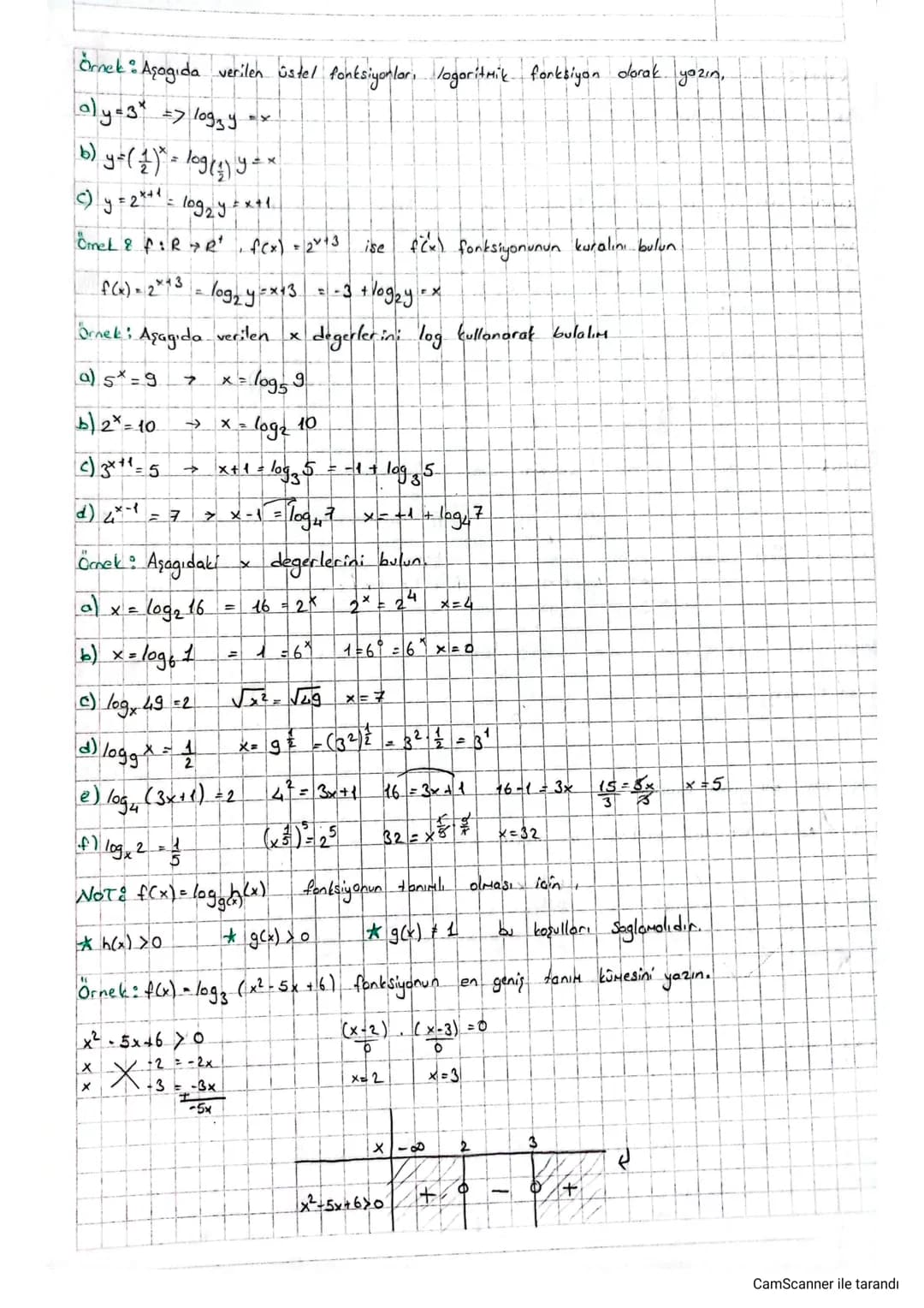 # Logaritra Fonksiyonu

Tanım $f: R \rightarrow R^+$, $a > 0$ ve $a \neq 1$ olacak şekilde $f(x) = a^x$ üstel fonksiyonun

tersi olan $f^{-1