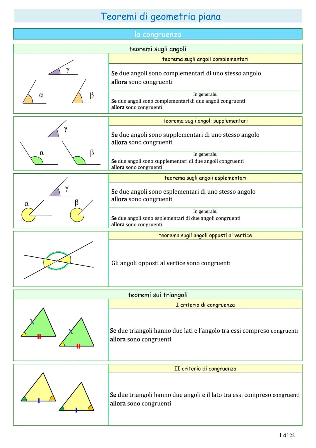 Teoremi di geometria piana

la congruenza

teoremi sugli angoli

teorema sugli angoli complementari

$
\alpha
$

$
\gamma
$

$
\beta
$

Se d
