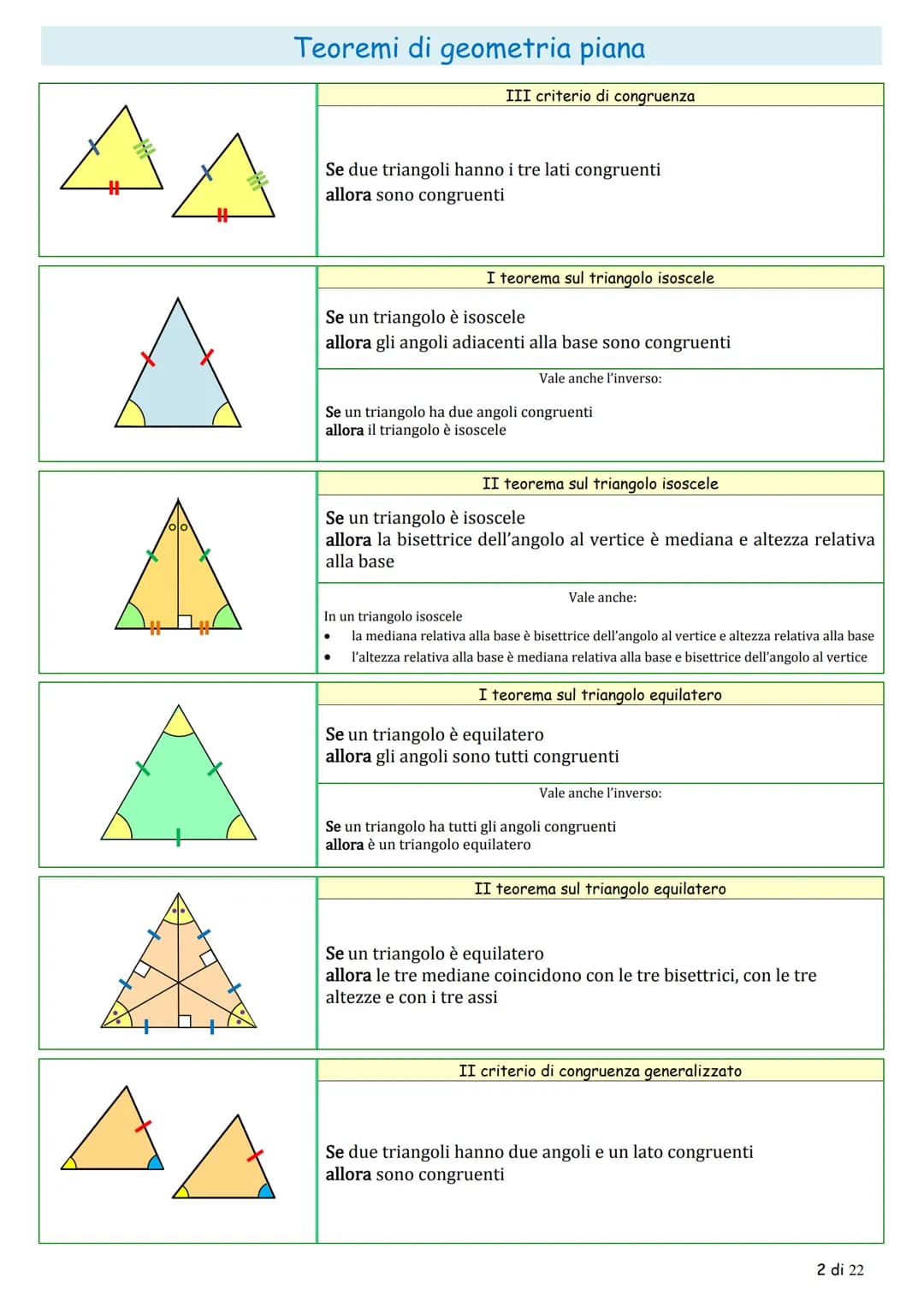 Teoremi di geometria piana

la congruenza

teoremi sugli angoli

teorema sugli angoli complementari

$
\alpha
$

$
\gamma
$

$
\beta
$

Se d
