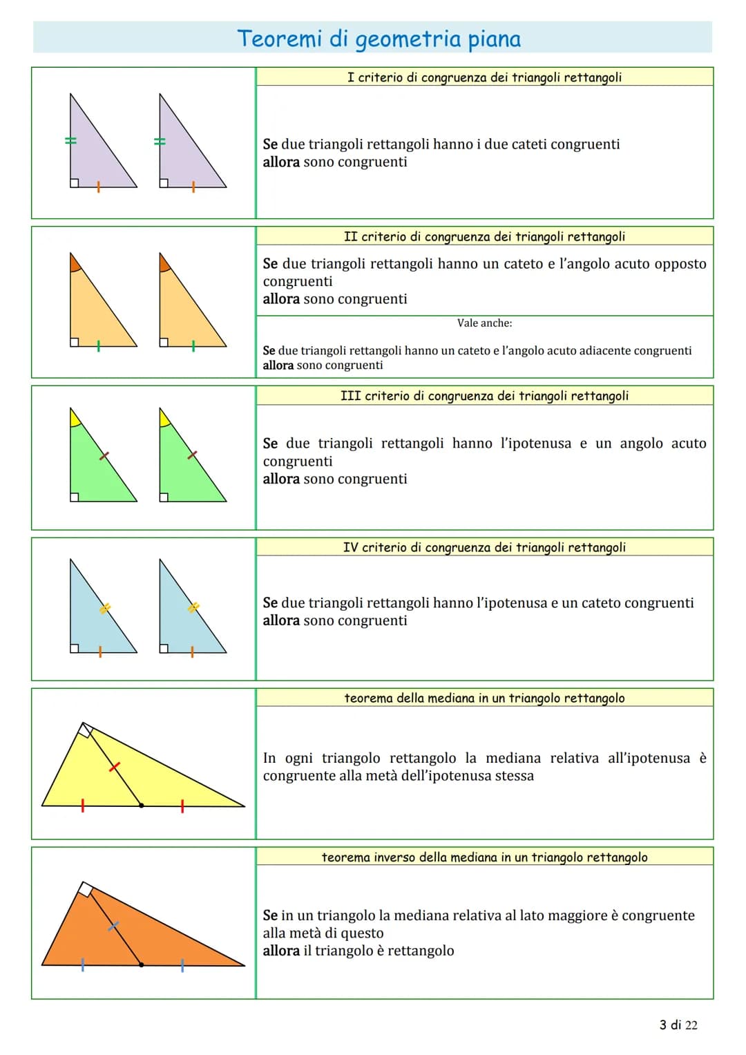 Teoremi di geometria piana

la congruenza

teoremi sugli angoli

teorema sugli angoli complementari

$
\alpha
$

$
\gamma
$

$
\beta
$

Se d