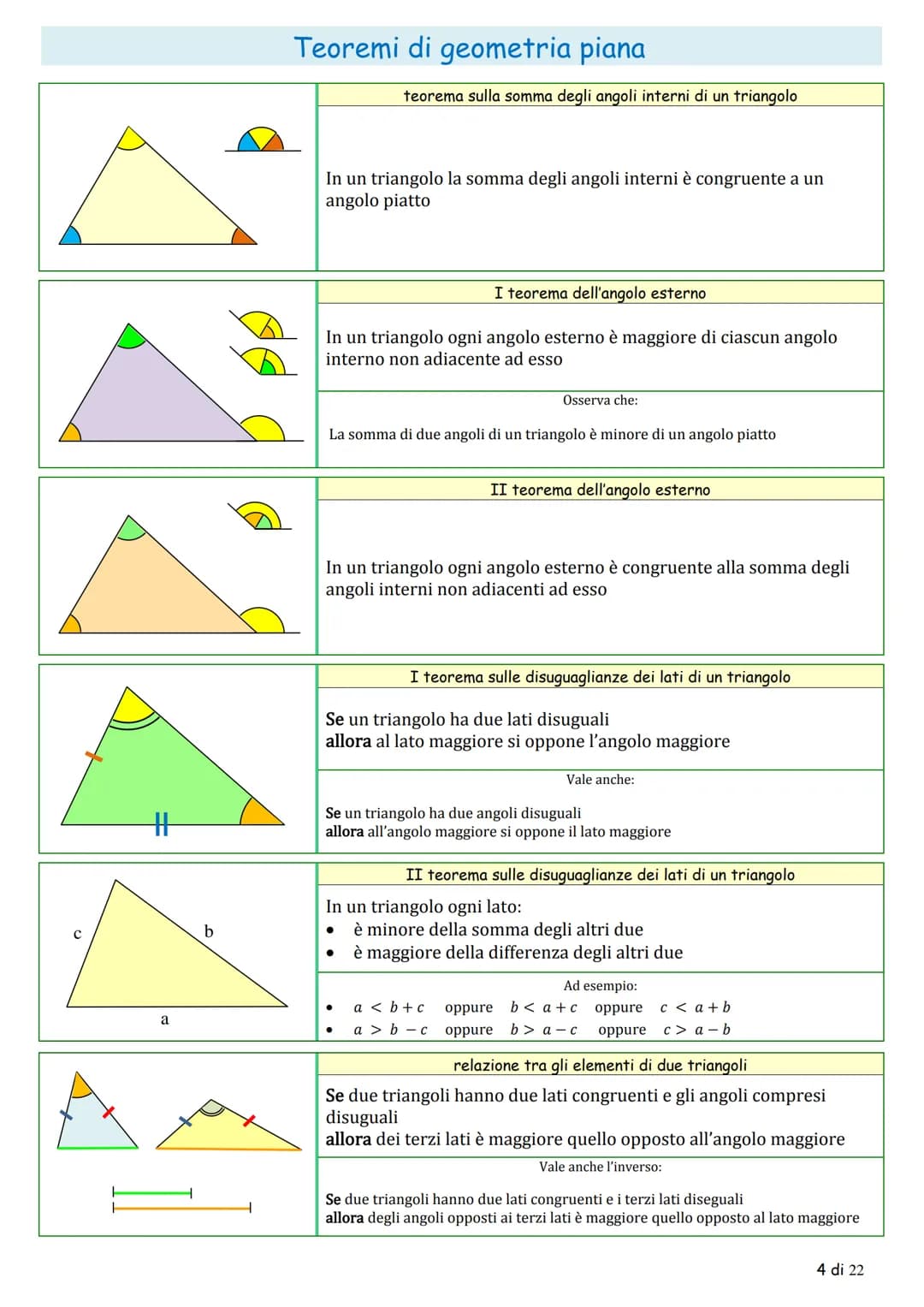 Teoremi di geometria piana

la congruenza

teoremi sugli angoli

teorema sugli angoli complementari

$
\alpha
$

$
\gamma
$

$
\beta
$

Se d