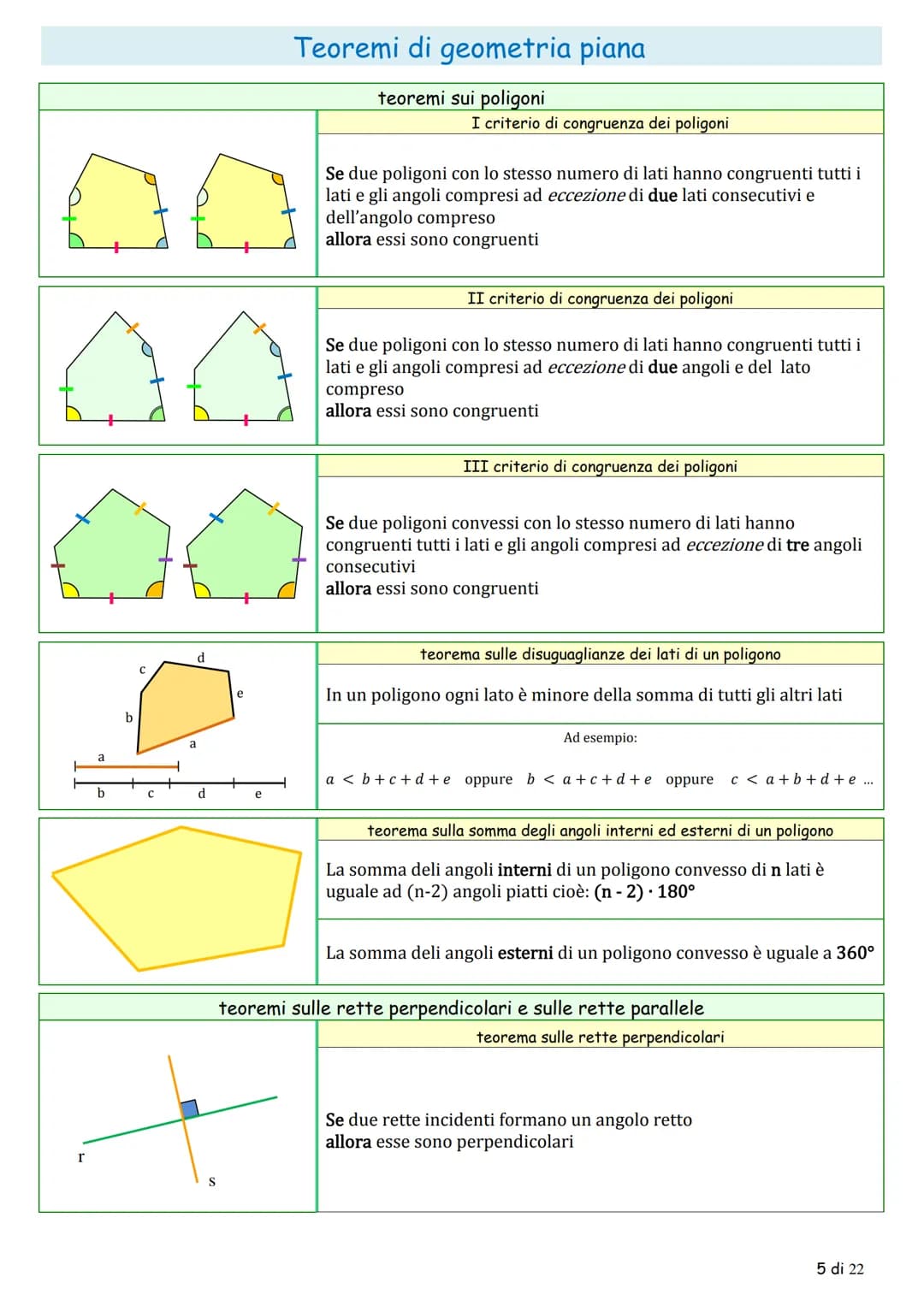 Teoremi di geometria piana

la congruenza

teoremi sugli angoli

teorema sugli angoli complementari

$
\alpha
$

$
\gamma
$

$
\beta
$

Se d