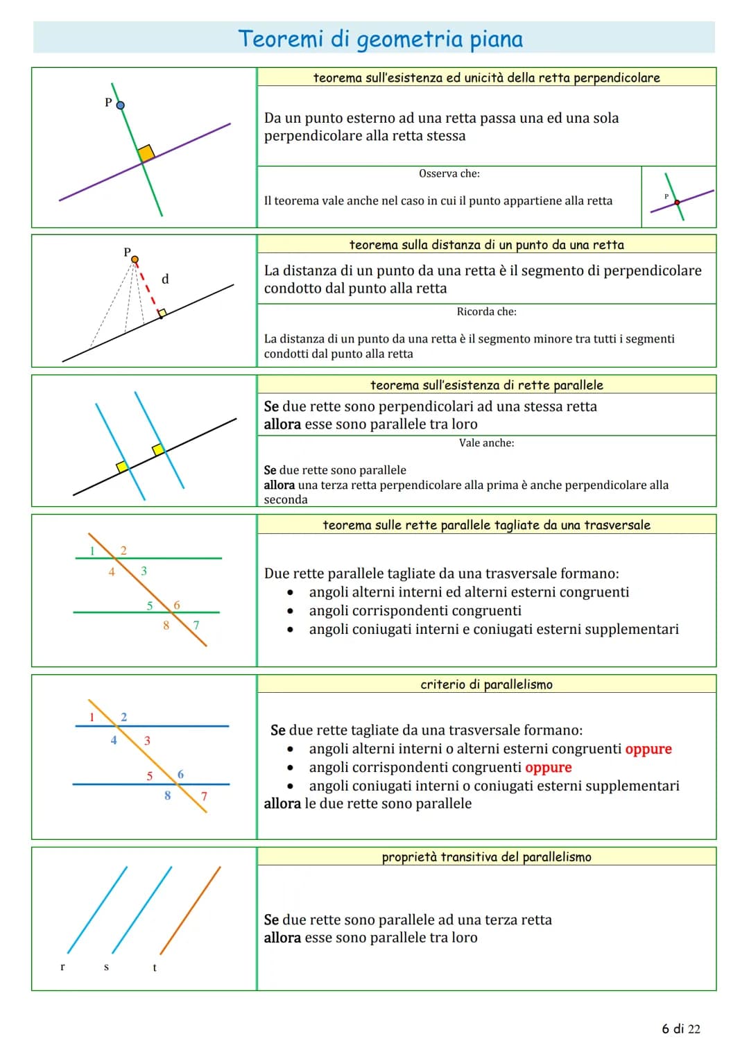 Teoremi di geometria piana

la congruenza

teoremi sugli angoli

teorema sugli angoli complementari

$
\alpha
$

$
\gamma
$

$
\beta
$

Se d