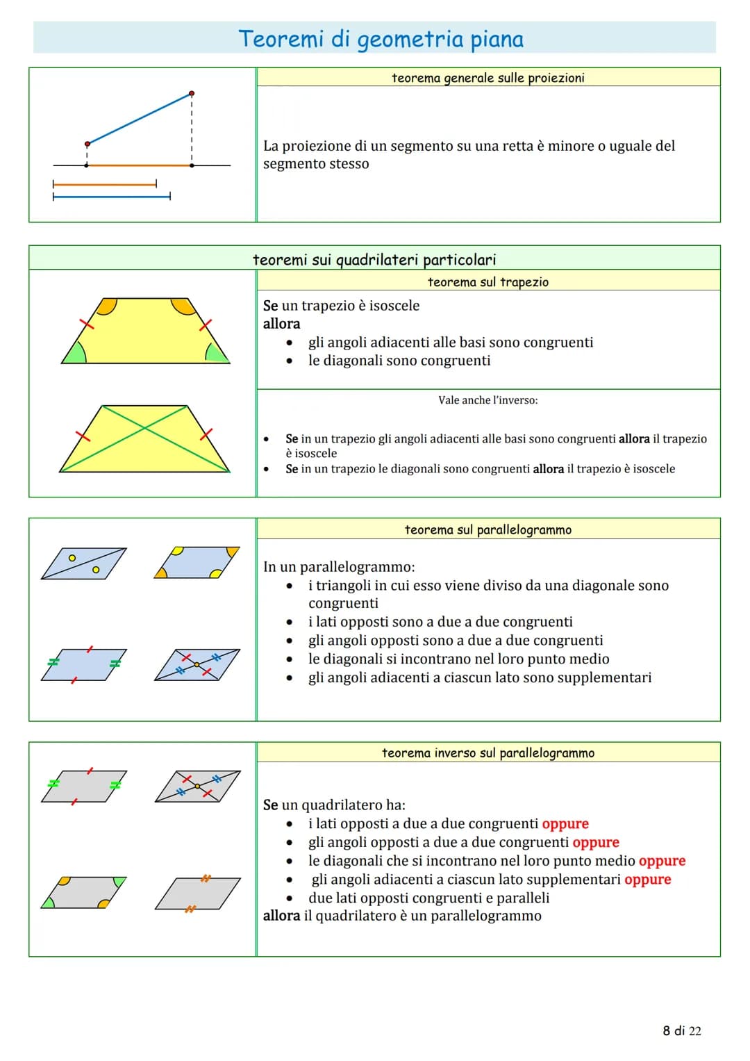 Teoremi di geometria piana

la congruenza

teoremi sugli angoli

teorema sugli angoli complementari

$
\alpha
$

$
\gamma
$

$
\beta
$

Se d