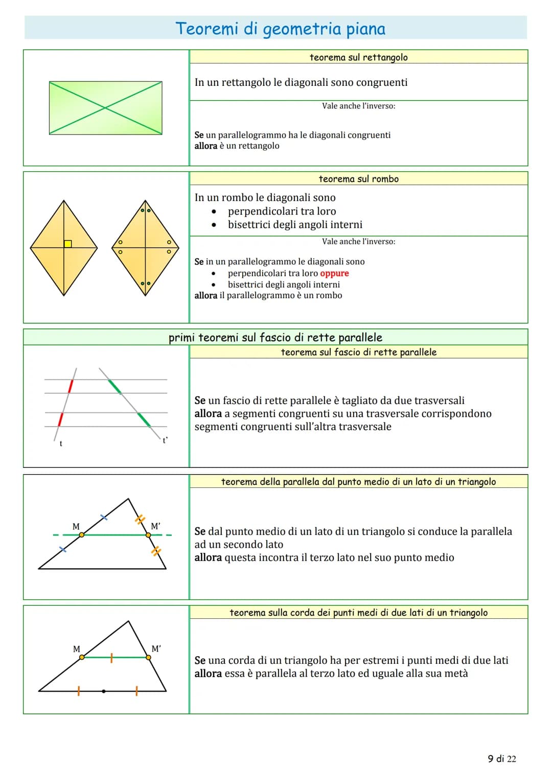 Teoremi di geometria piana

la congruenza

teoremi sugli angoli

teorema sugli angoli complementari

$
\alpha
$

$
\gamma
$

$
\beta
$

Se d