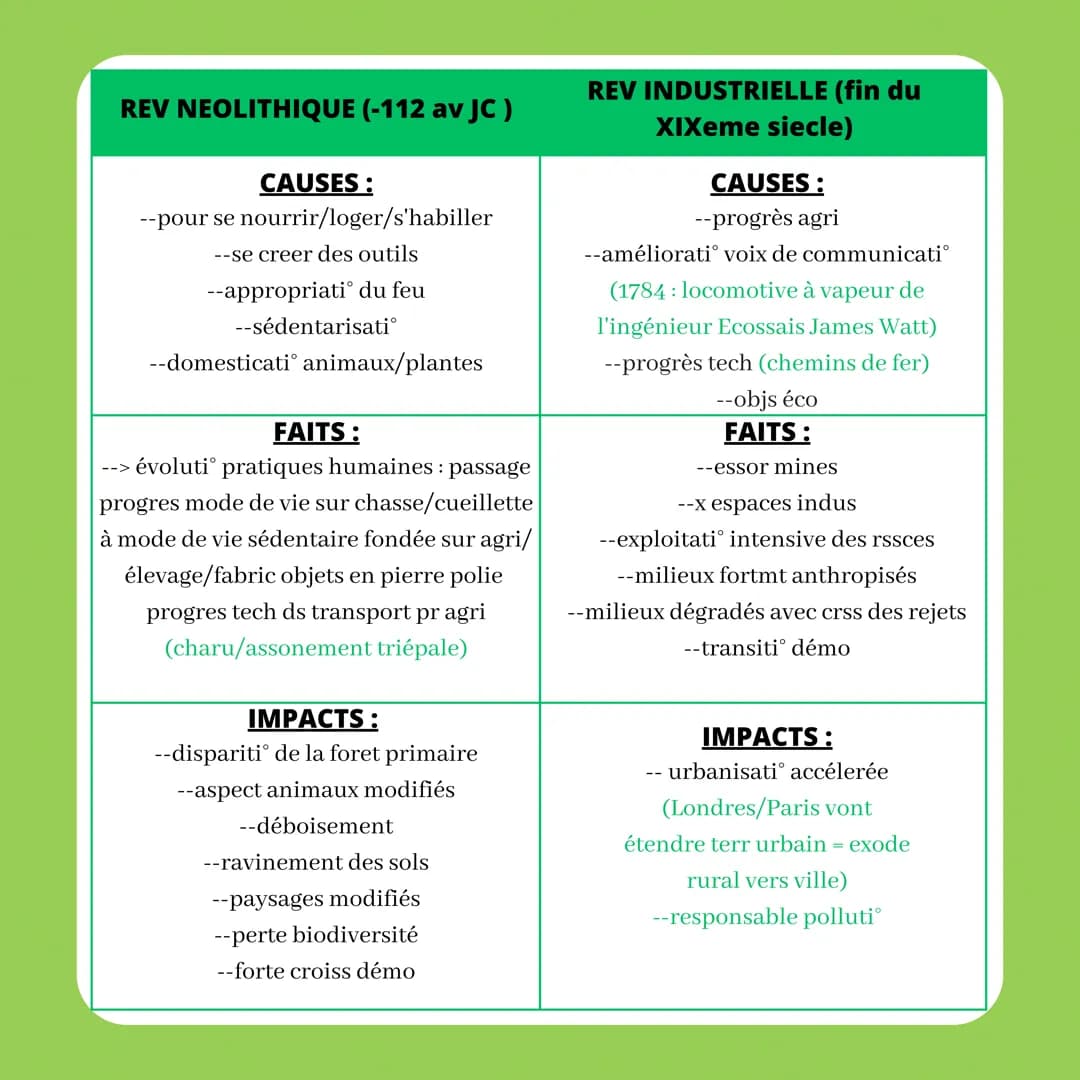 # introduction
L'ENVIRONNEMENT

| AL EPOQUE | AUJOURD HUI |
| ----------- | ----------- |
| XIXeme: envt désigne "ce qui entoure l'indiv" (s