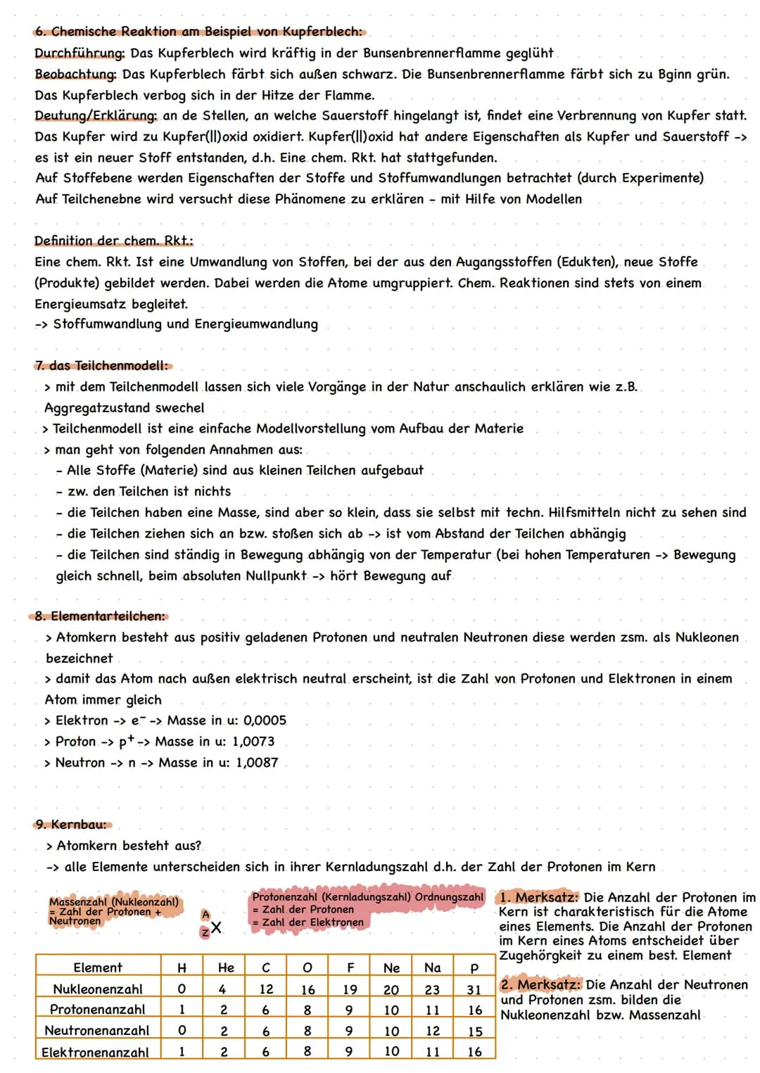 # CHEMIE

1.Gefahrensymbole:

| Piktogramm | Bezeichnung | Bedeutung |
| ----------- | ----------- | ----------- |
|  | Gasflasche | Gase un