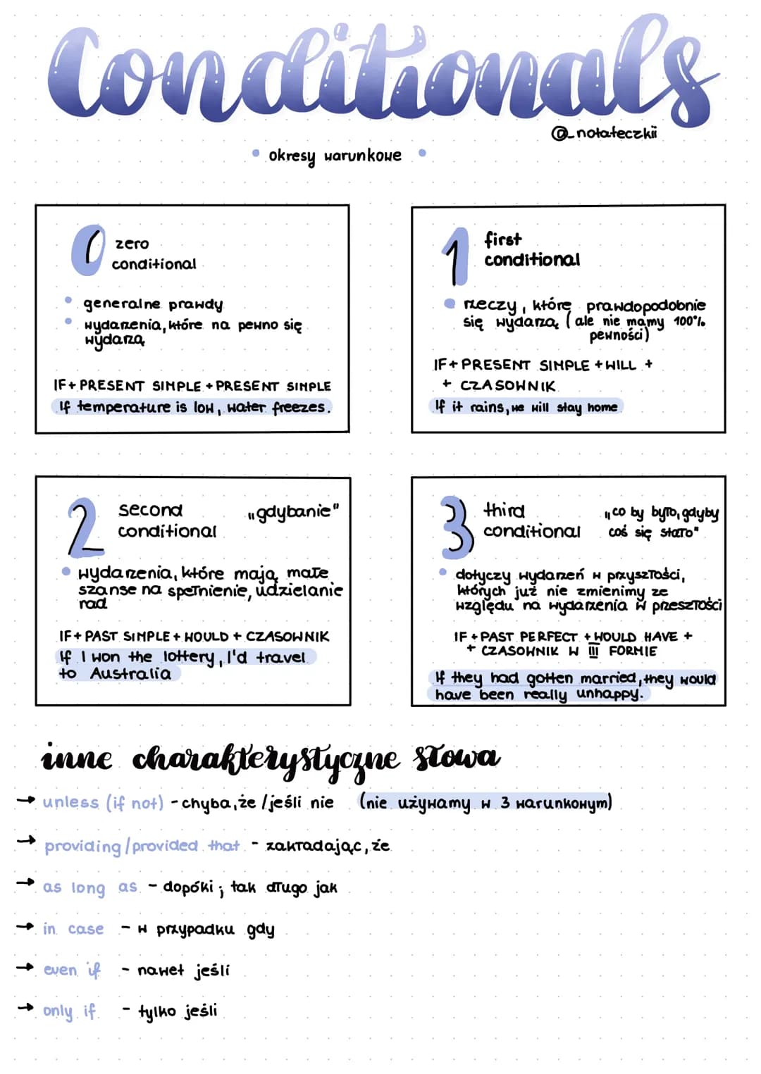 # Conditionals

*   okresy warunkowе

@notateczkii

0

zero

conditional

*   generalne prawdy
*   wydarzenia, które na pewno się

Hydarza


