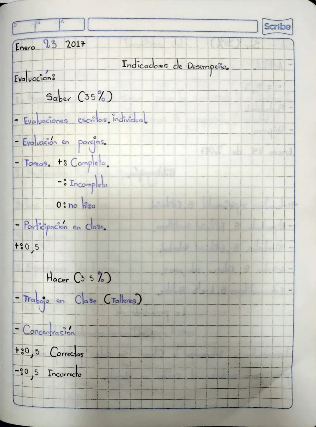 M
A
T
E
Mati
cas A
Enero 23 2017

Evaluación:

Indicadores de Desempeño.

Saber (35%)
- Evaluaciones escritas, individual.

- Evaluación en 