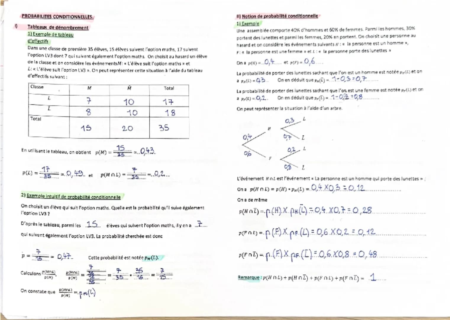 PROBABILITES CONDITIONNELLES.

Tableaux de dénombrement
1) Exemple de tableau
d'effectifs
Dans une classe de première 35 élèves, 15 élèves s