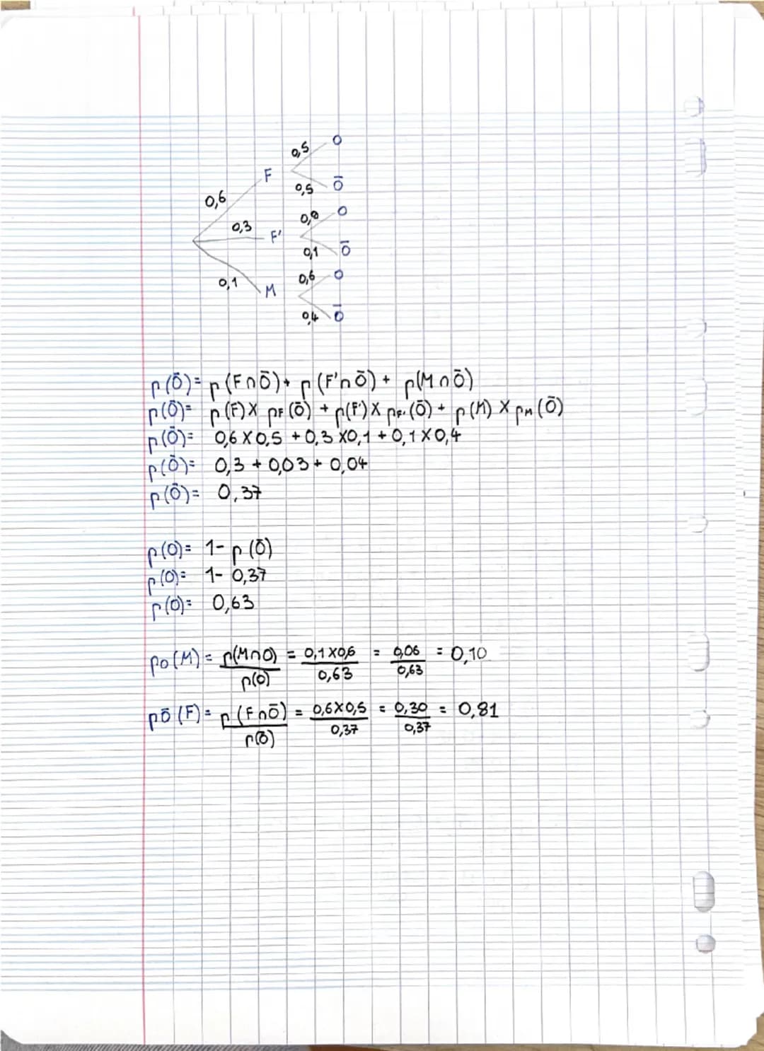 PROBABILITES CONDITIONNELLES.

Tableaux de dénombrement
1) Exemple de tableau
d'effectifs
Dans une classe de première 35 élèves, 15 élèves s