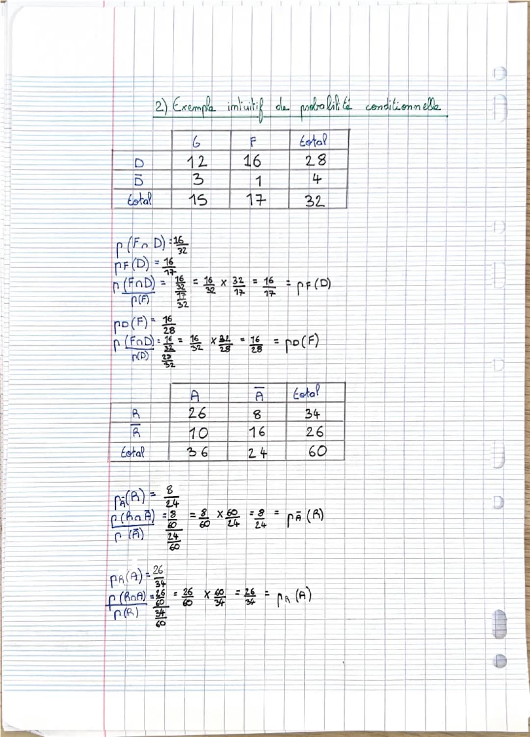 PROBABILITES CONDITIONNELLES.

Tableaux de dénombrement
1) Exemple de tableau
d'effectifs
Dans une classe de première 35 élèves, 15 élèves s