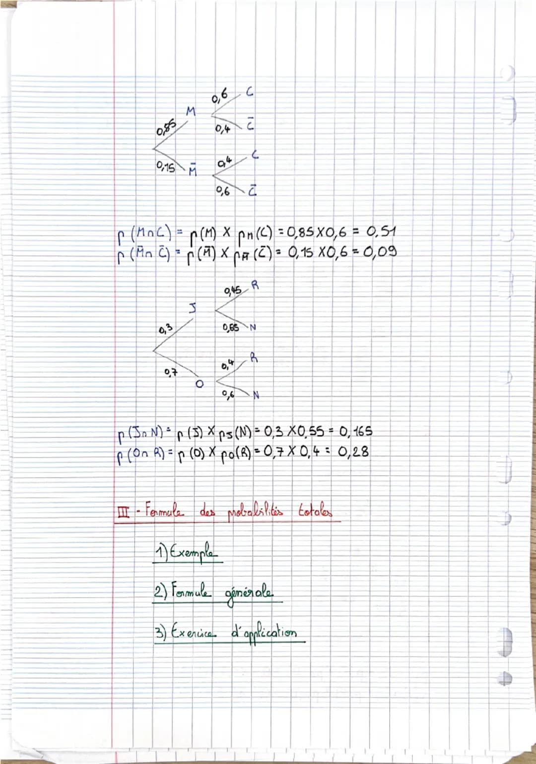 PROBABILITES CONDITIONNELLES.

Tableaux de dénombrement
1) Exemple de tableau
d'effectifs
Dans une classe de première 35 élèves, 15 élèves s