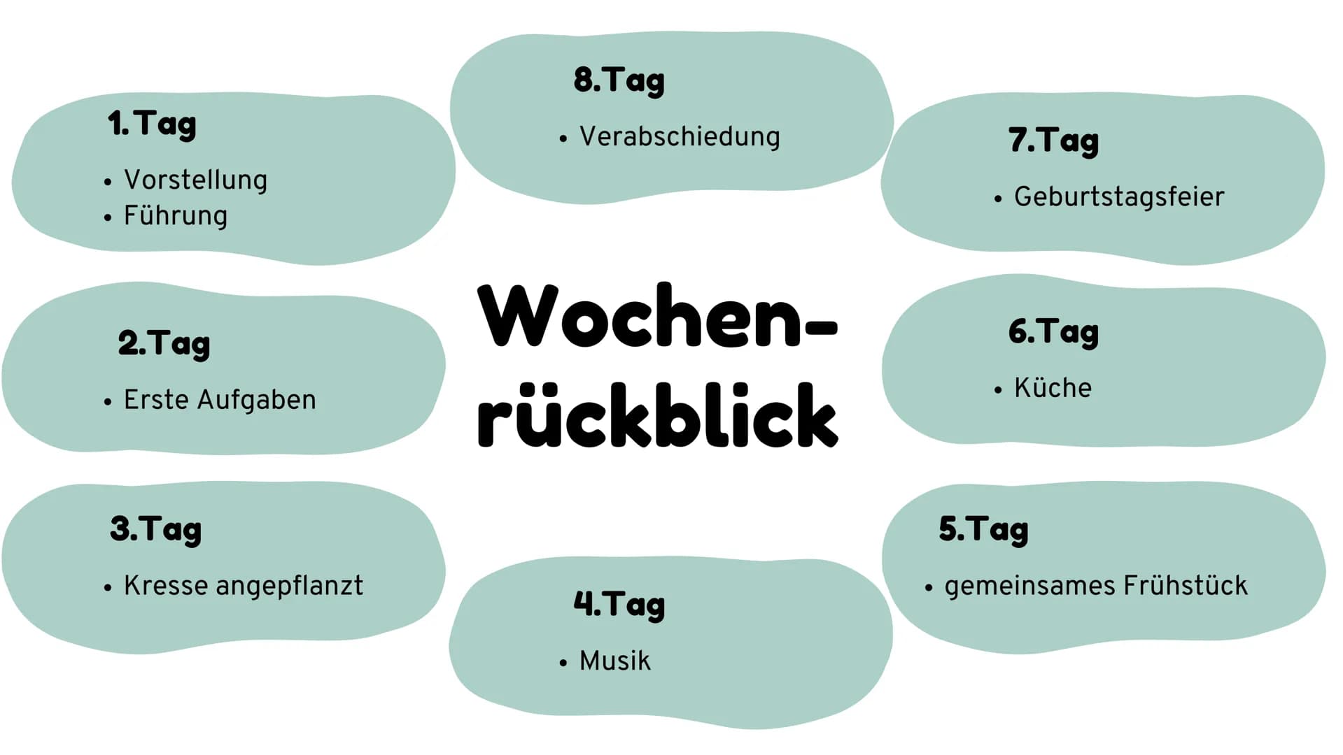 Unsere Vorstellung vom Beruf

Erzieher

Präsentiert von Henna und Marvin Gliederung

01 Meine Tätigkeiten/ Tagesordnung

02 Wochenrückblick
