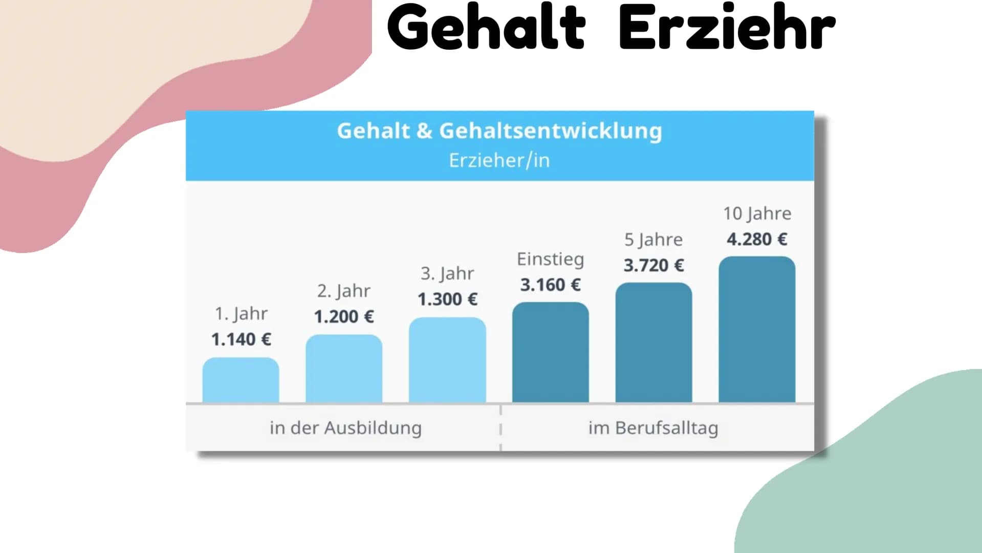 Unsere Vorstellung vom Beruf

Erzieher

Präsentiert von Henna und Marvin Gliederung

01 Meine Tätigkeiten/ Tagesordnung

02 Wochenrückblick
