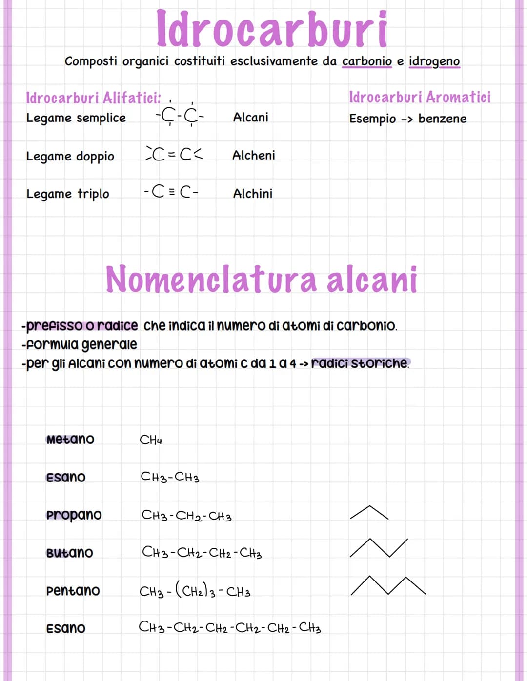 # Idrocarburi

Composti organici costituiti esclusivamente da carbonio e idrogeno

Idrocarburi Alifatici:

Legame semplice -C-C- Alcani

Idr