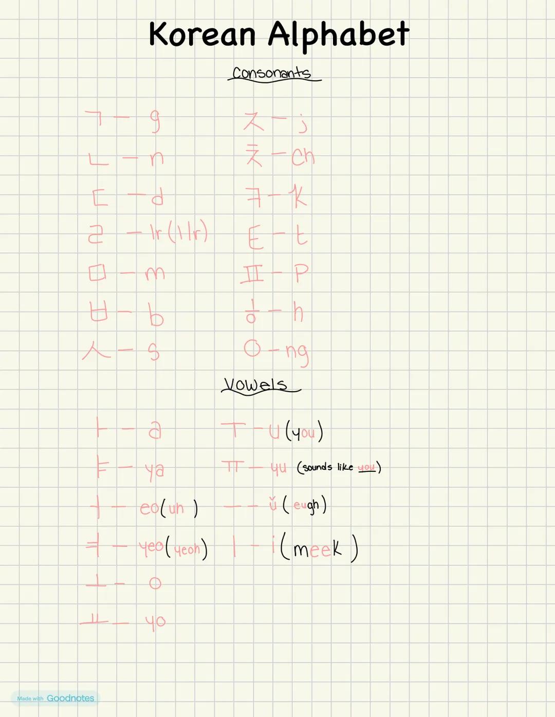 Made with Goodnotes
# Korean Alphabet

Consonants

ㄱ - g

ㄴ - n

ㄷ - d

ㄹ - lr (ilr)

ㅁ - m

ㅂ - b

ㅅ - s

ㅈ - j

ㅊ - ch

ㅋ - k

ㅌ - t

ㅍ - 