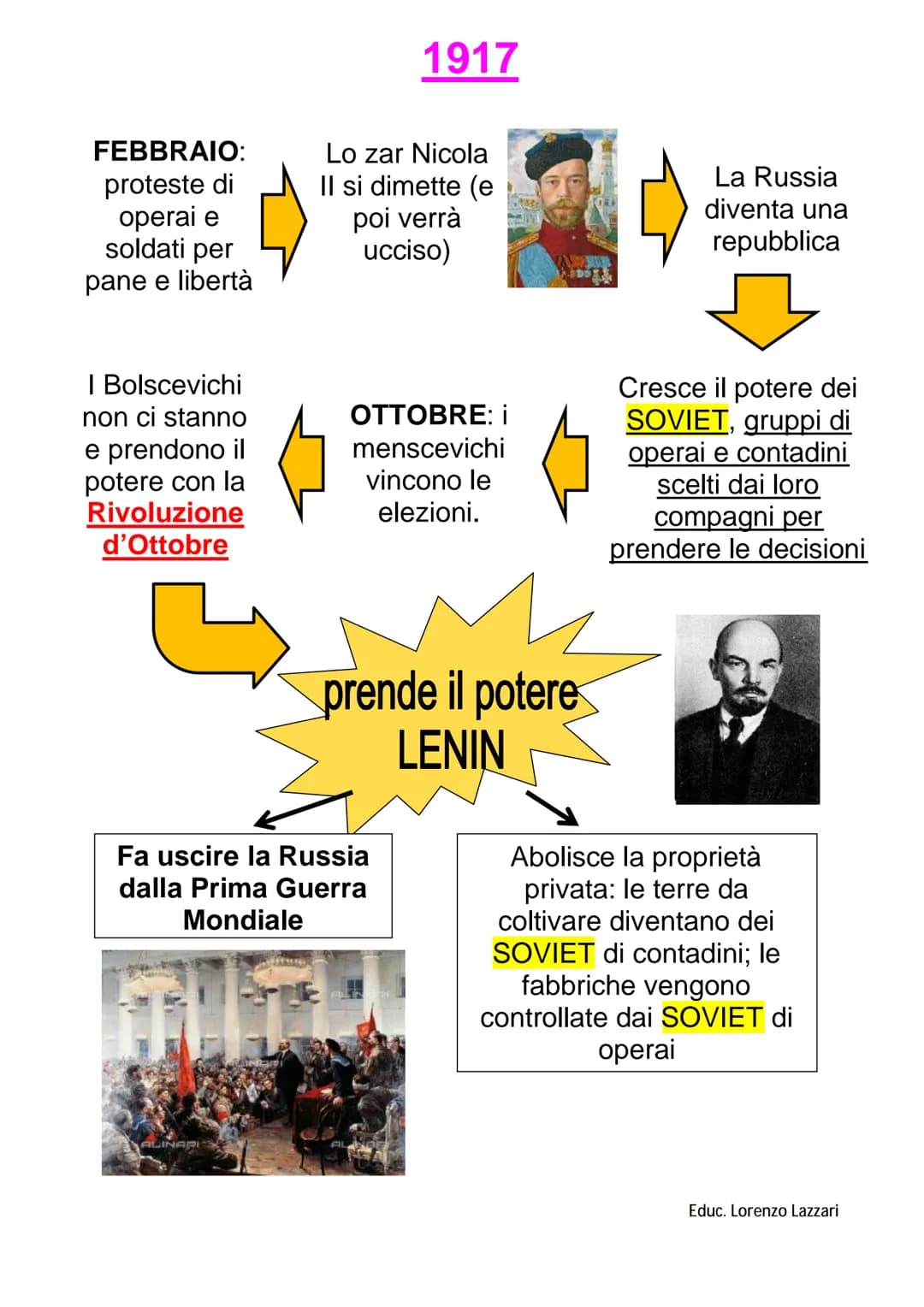 
<h2>Contesto storico</h2>
<p>All'inizio del '900, la Russia era un grande paese con molte nazionalità, dominato dallo Zar. Non c'era libert