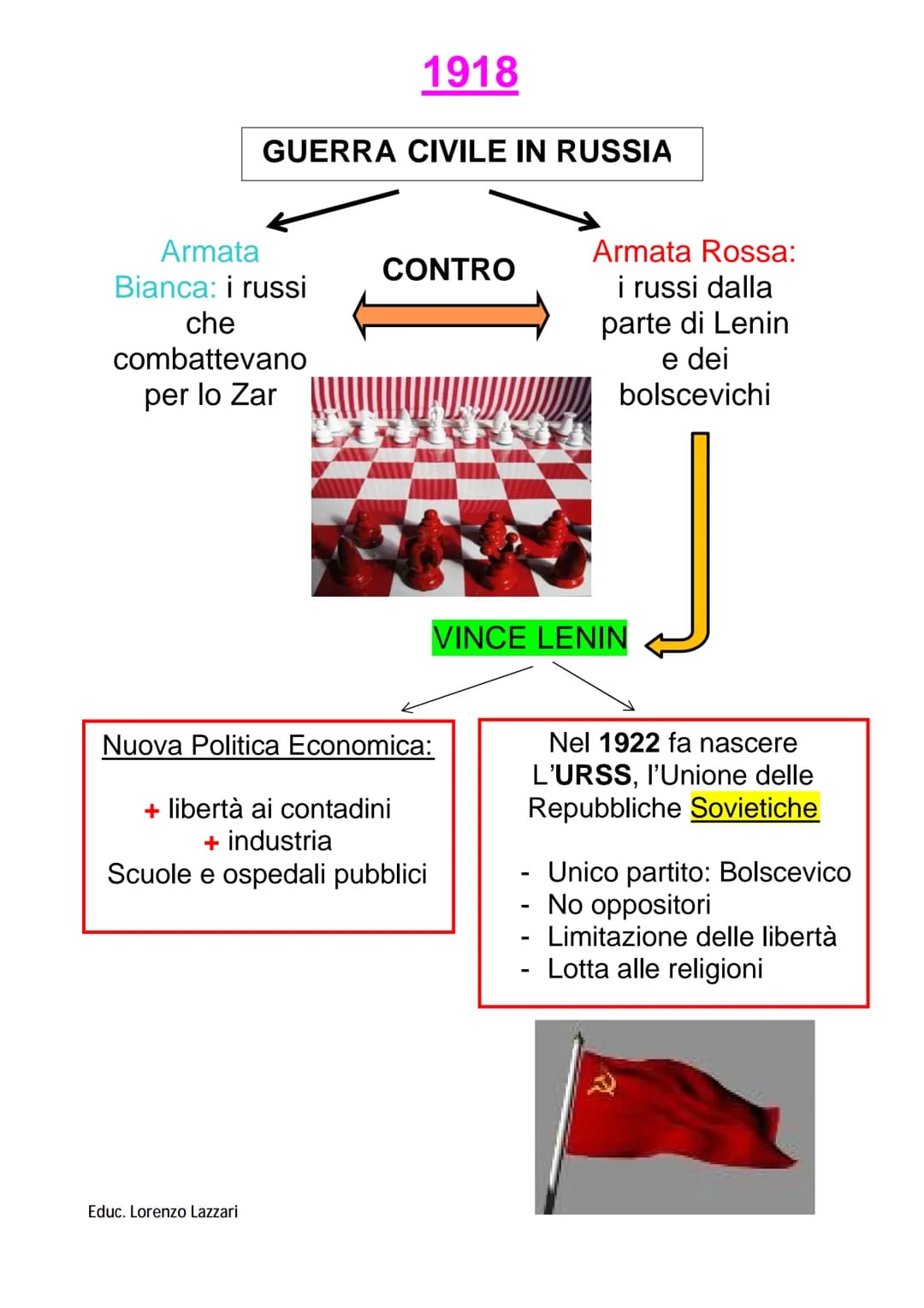 
<h2>Contesto storico</h2>
<p>All'inizio del '900, la Russia era un grande paese con molte nazionalità, dominato dallo Zar. Non c'era libert