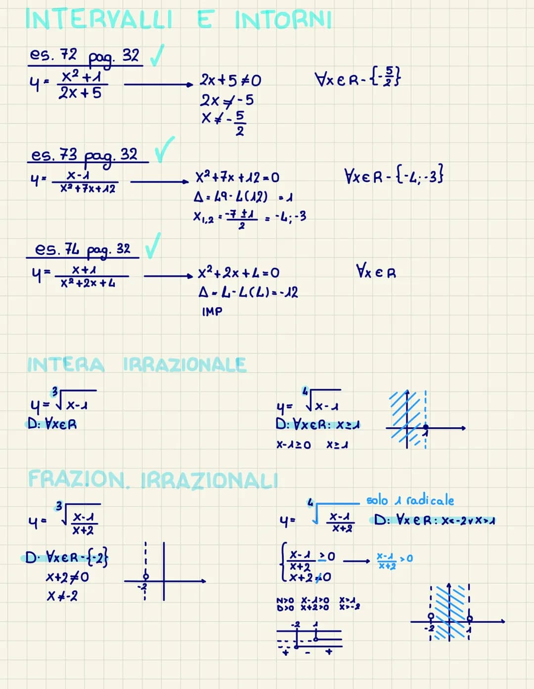 INTERVALLI E INTORNI
es. 72 pag. 32
$4* \frac{x^2+1}{2x+5}$
$2x+5\neq0$
$\forall x \in R -\{-\frac{5}{2}\}$
$2x\neq-5$
$X\neq-\frac{5}{2}$
e