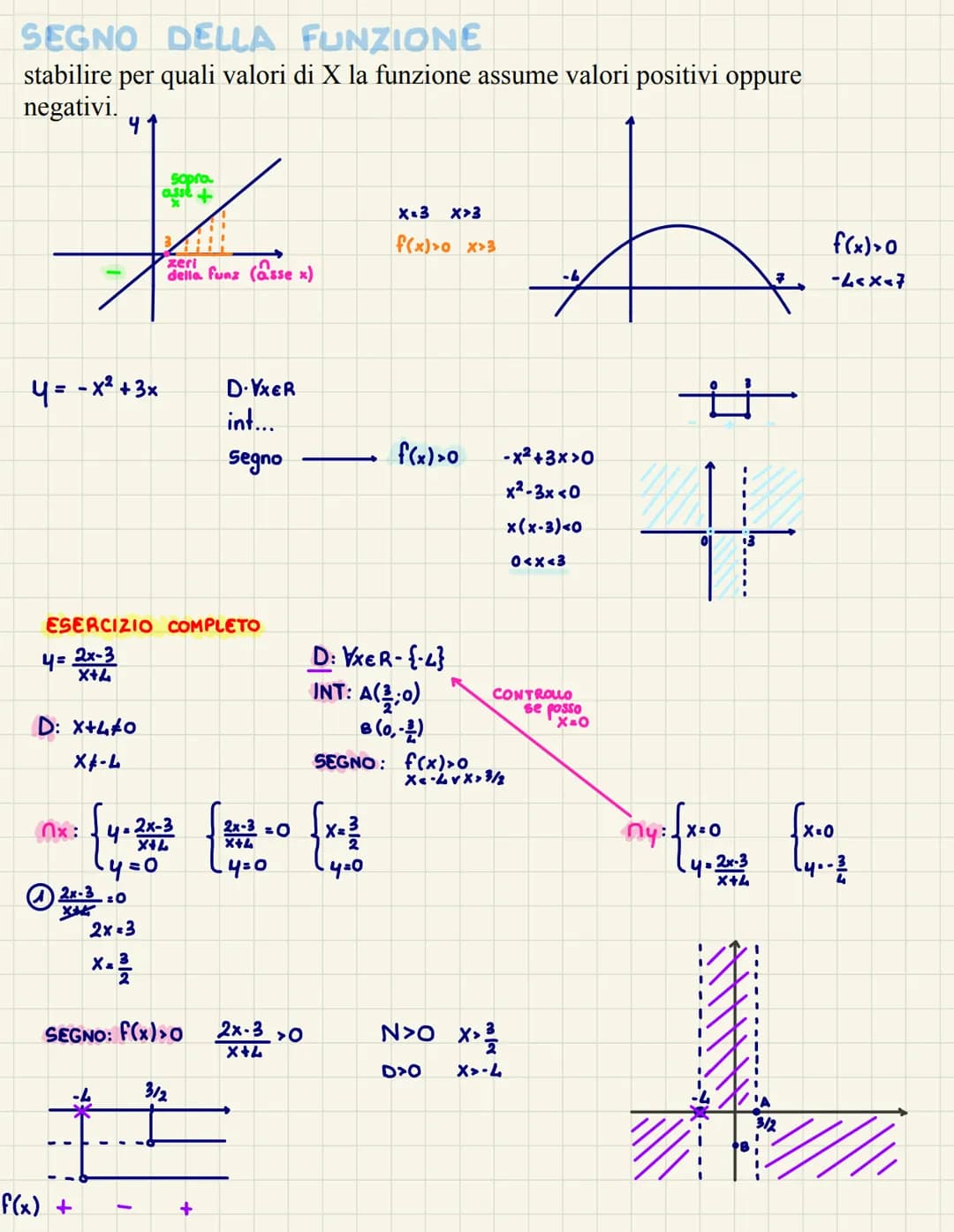 INTERVALLI E INTORNI
es. 72 pag. 32
$4* \frac{x^2+1}{2x+5}$
$2x+5\neq0$
$\forall x \in R -\{-\frac{5}{2}\}$
$2x\neq-5$
$X\neq-\frac{5}{2}$
e