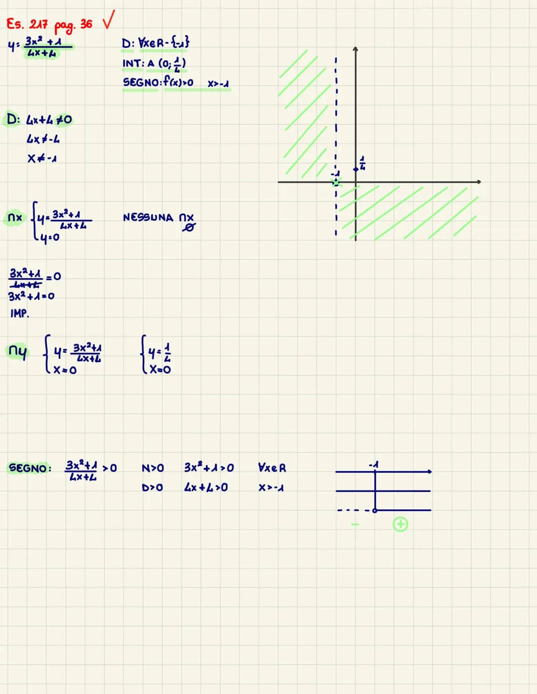 INTERVALLI E INTORNI
es. 72 pag. 32
$4* \frac{x^2+1}{2x+5}$
$2x+5\neq0$
$\forall x \in R -\{-\frac{5}{2}\}$
$2x\neq-5$
$X\neq-\frac{5}{2}$
e