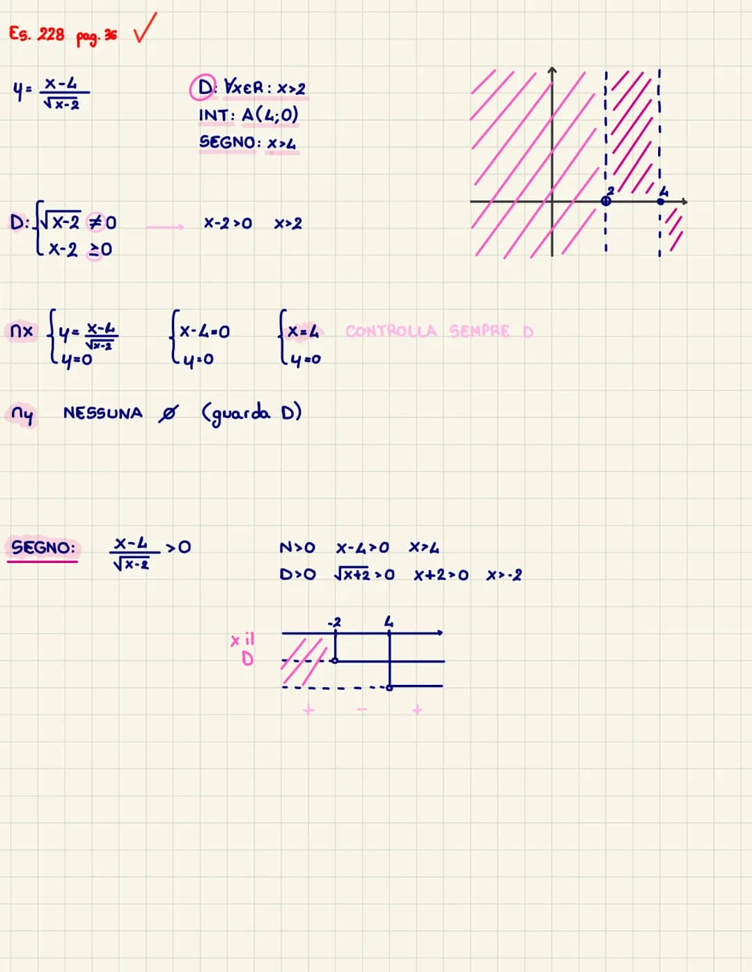 INTERVALLI E INTORNI
es. 72 pag. 32
$4* \frac{x^2+1}{2x+5}$
$2x+5\neq0$
$\forall x \in R -\{-\frac{5}{2}\}$
$2x\neq-5$
$X\neq-\frac{5}{2}$
e