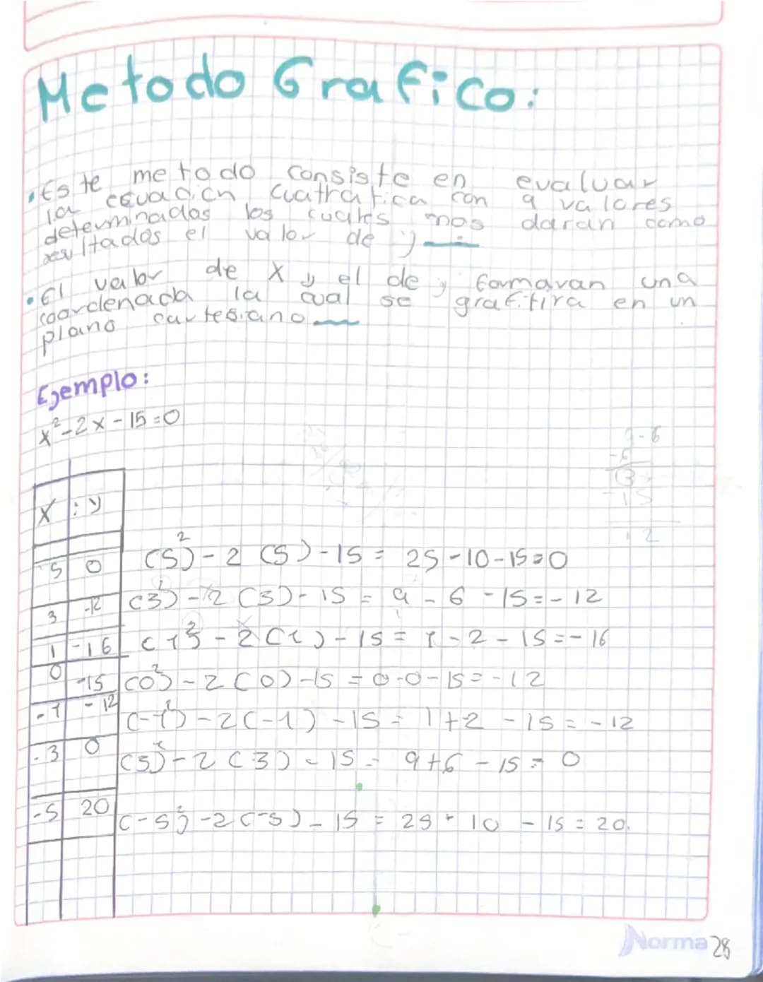 # Metodo Grafico.

• Este me to do consiste en evaluar
la cevacich cuatra fica con a va lores
determinados los cuales nos daran como
Dau Had