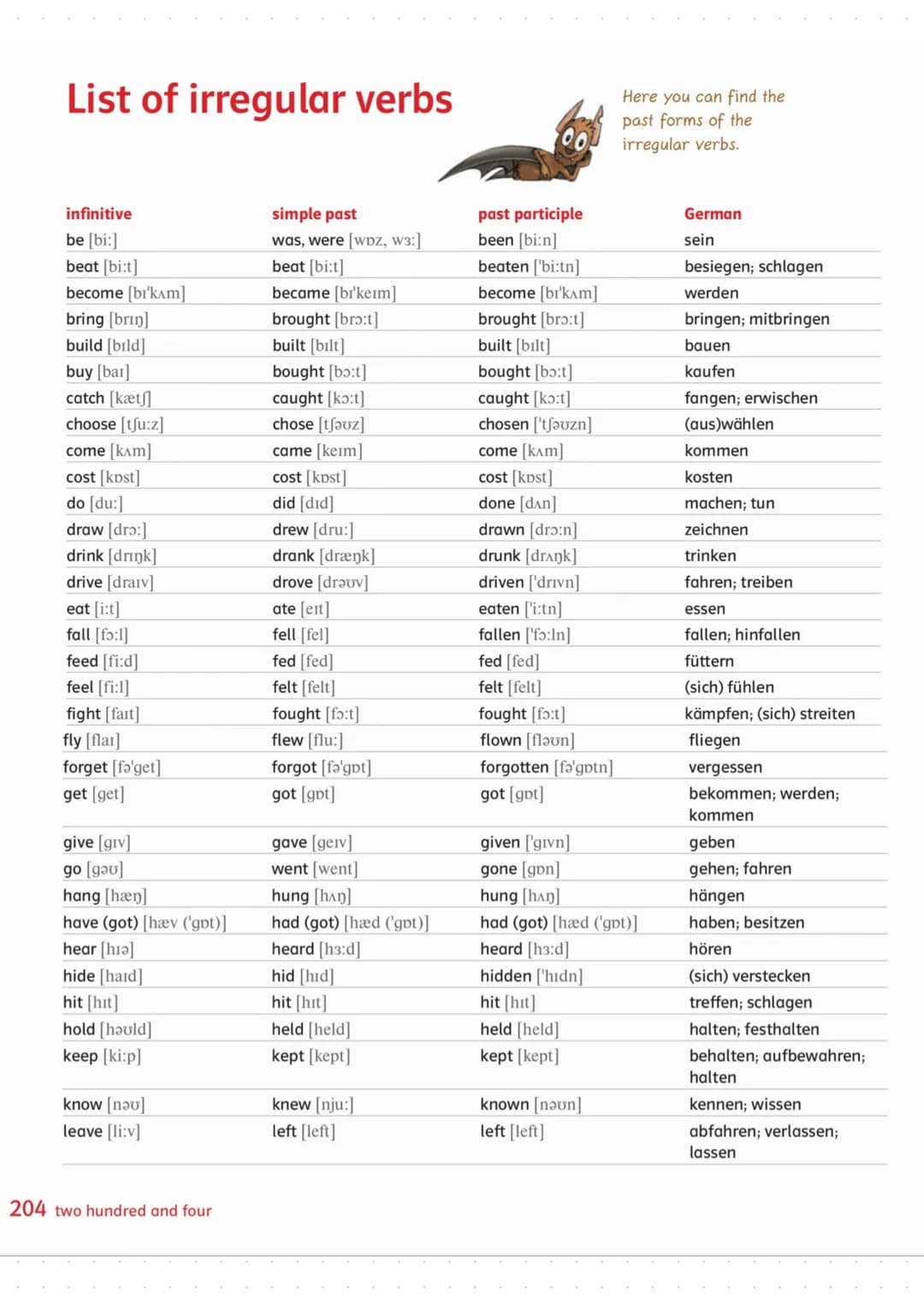 # List of irregular verbs
Here you can find the
past forms of the
100 irregular verbs.

infinitive
simple past
past participle
German
be [bi