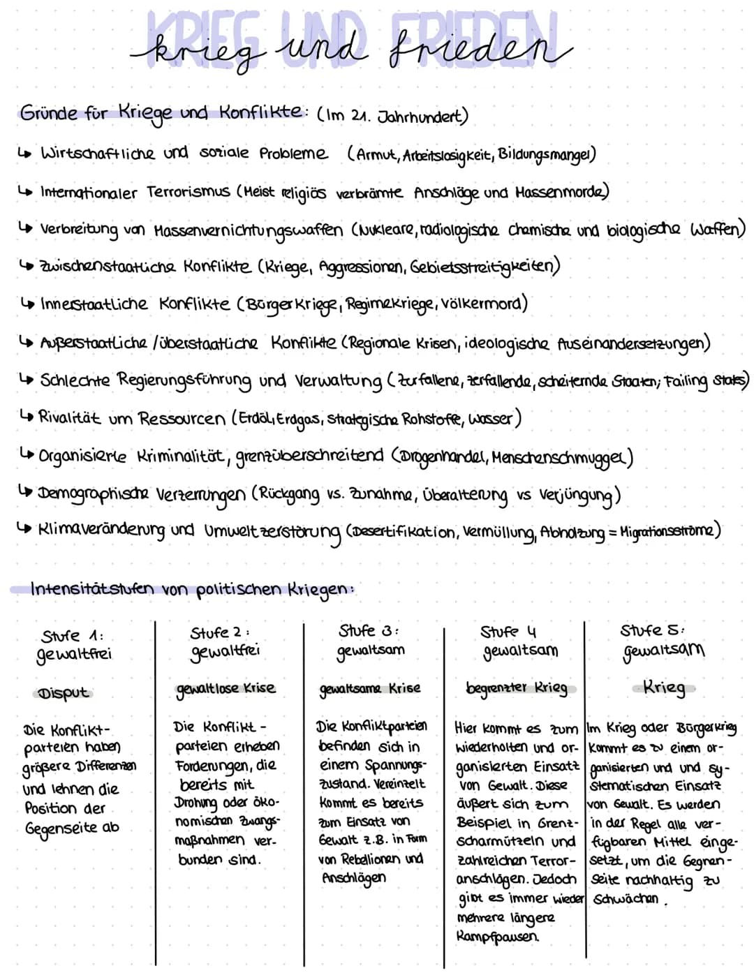 # krieg und frieden

Gründe für Kriege und Konflikte: (Im 21. Jahrhundert)

- Wirtschaftliche und soziale Probleme (Armut, Arbeitslosigkeit,