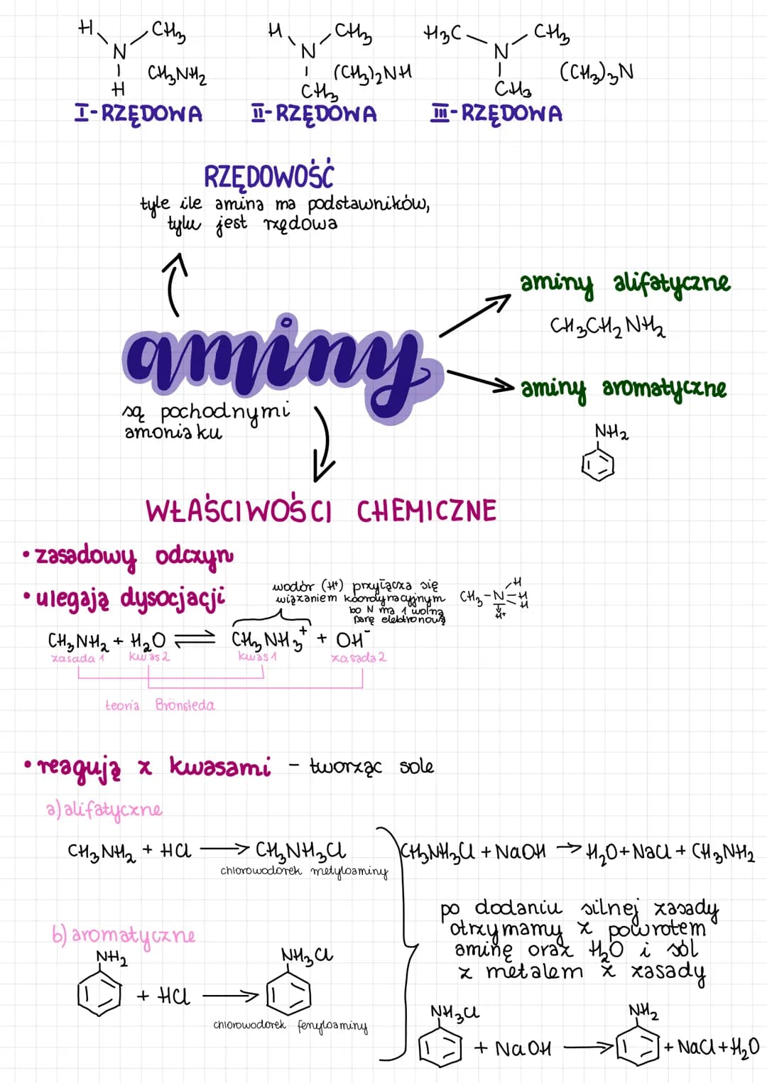 H
CH
N
1
CH3NH2
H
I-RZĘDOWA

HCH
N
1
(CH3)2NH
Cth
I-RZĘDOWA

RZĘDOWOŚĆ

H3C-NC
tyle ile amina ma podstawników,
tylu jest rzędowa

↓
aminy

s