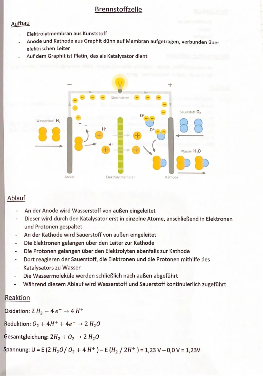 # Brennstoffzelle

Aufbau

- Elektrolytmembran aus Kunststoff
- Anode und Kathode aus Graphit dünn auf Membran aufgetragen, verbunden über
e