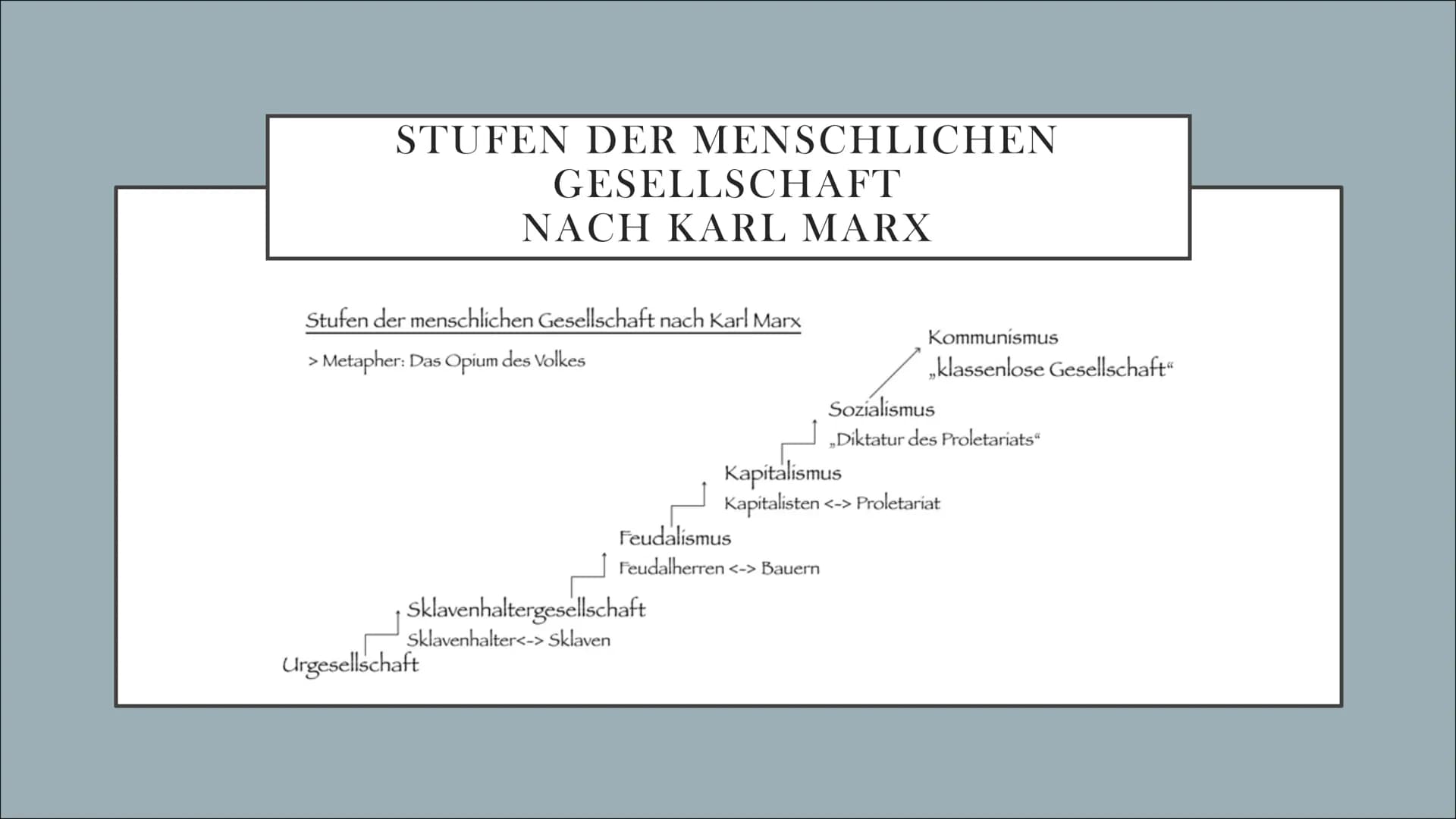 # KARL MARX

GESCHICHTLICHEN&BIOGRAFISCHEN HINTERGRUND

Emily

G1 eR GLIEDERUNG

• Biografie
• Lebenslauf
• Historischer Hintergrund
• Allge