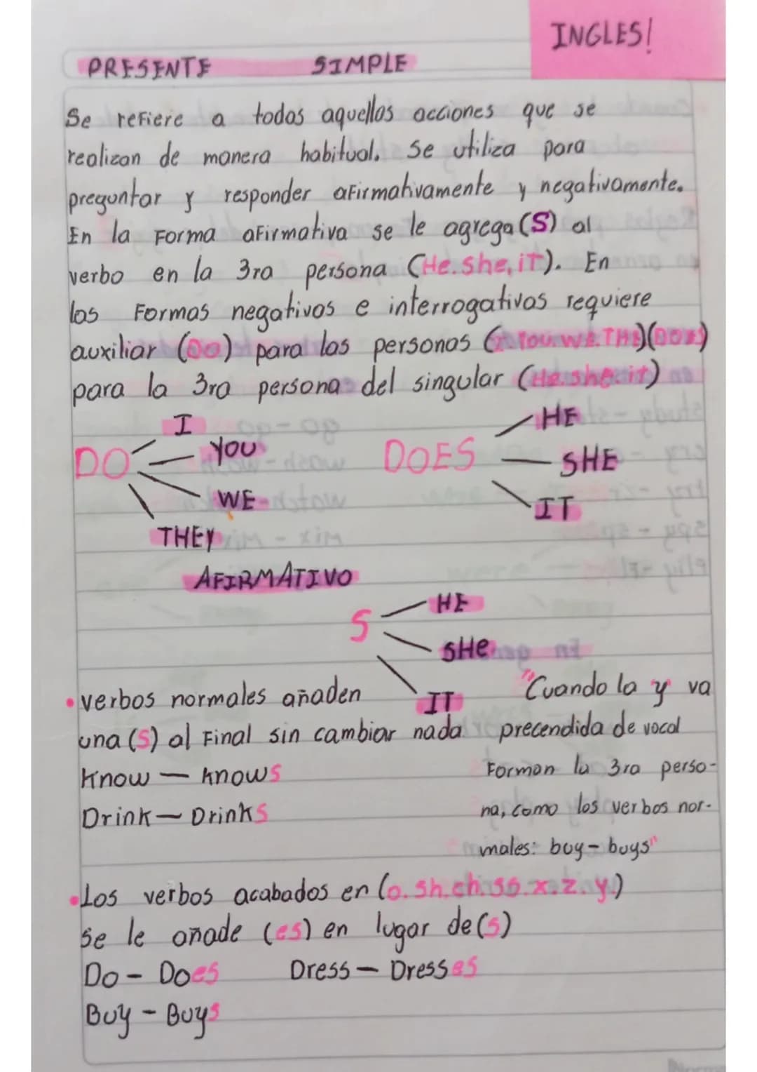 INGLES!
PRESENTE SIMPLE
Se refiere a todos aquellas acciones que se
realizan de manera habitual. se utiliza para
preguntar y responder afirm