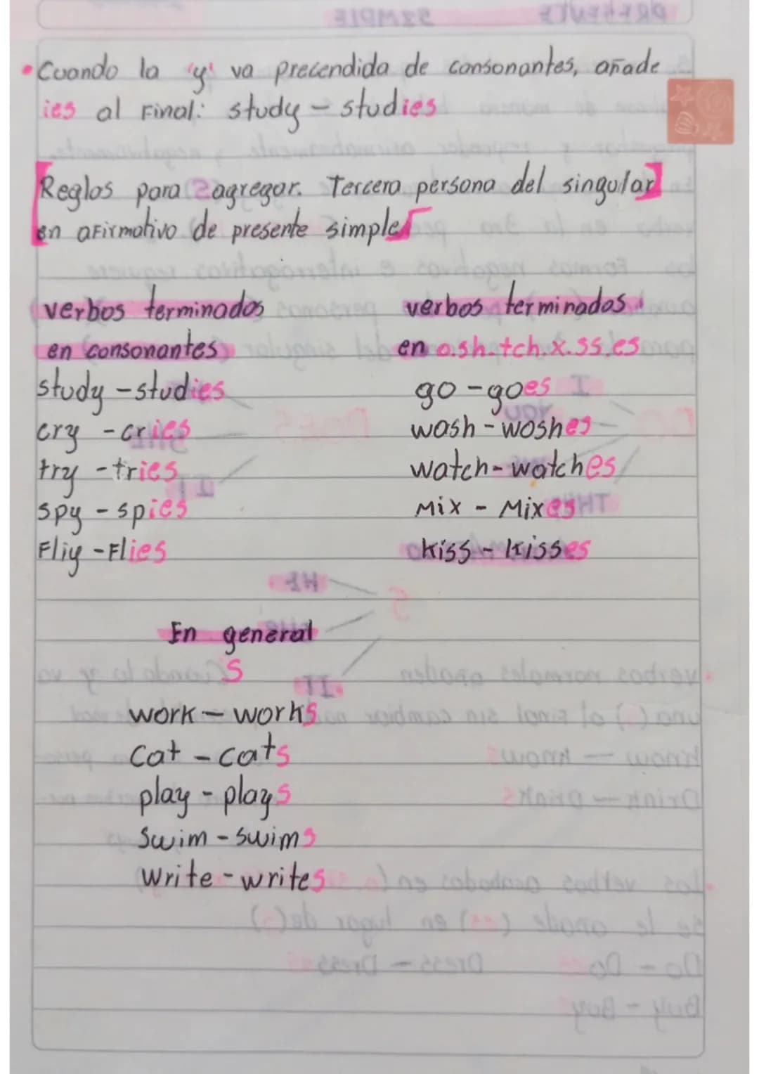 INGLES!
PRESENTE SIMPLE
Se refiere a todos aquellas acciones que se
realizan de manera habitual. se utiliza para
preguntar y responder afirm