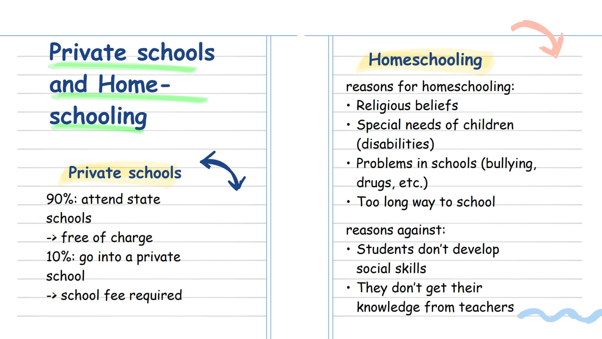  American
Schools

Ilona 8b # Table of Content

$a²+b² = c²$

# High School

# School types
*   School system
*   Private schools
*   Homesc