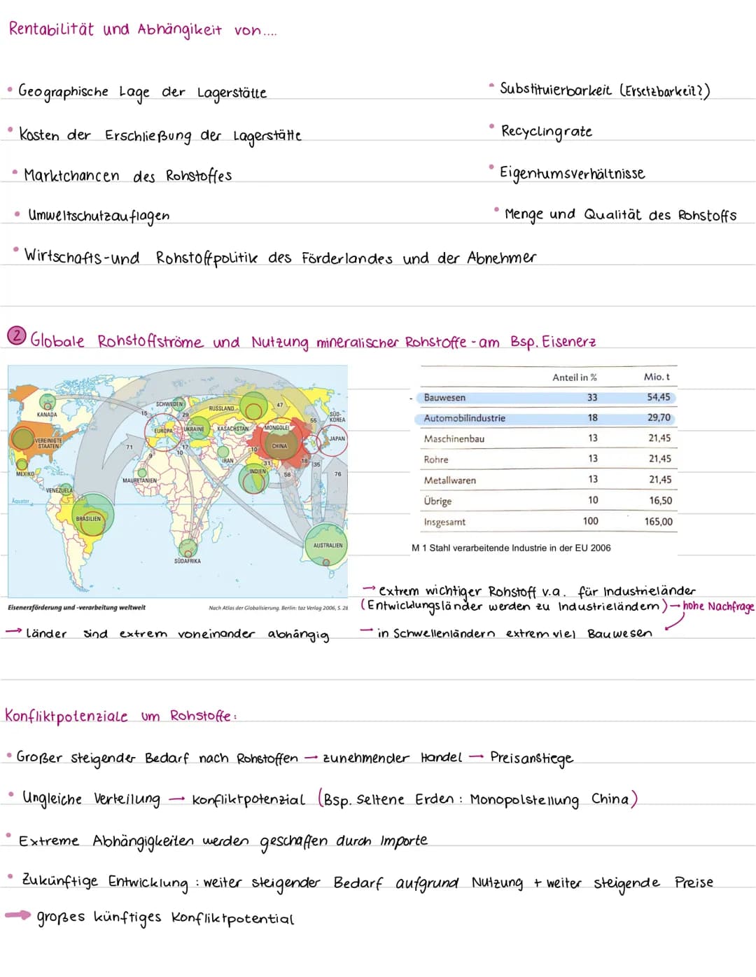 # geo-test
Ressourcen und Ihre Nutzung

① Rohstofflagerstätten und deren Nutzung - Ressourcen, Reserven und Reichweiten

BEGRIFFE:

Ressourc
