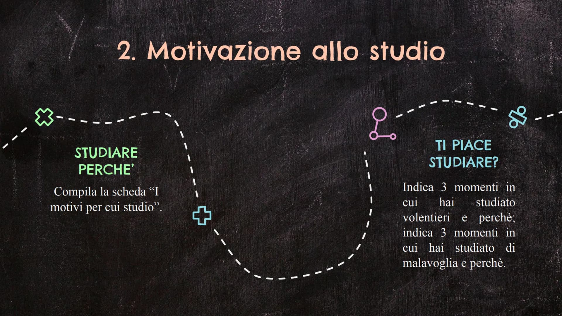 Lezioni di metodo
di studio

A.S. 2022/'23

Prof.ssa Chiara Bassanelli Cos'è il metodo di studio?

È la strada per organizzare in
modo ottim