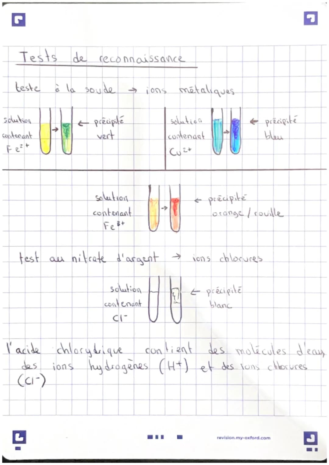 # Physique Chimie

Ions et PH
| hydrogène | hydroxyde | sodium | chlorure | cuivre | fer (11) | Rer (1) |
|---|---|---|---|---|---|---|
| H+