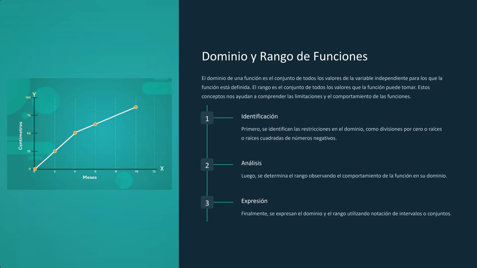 # Funciones: Un Viaje a la

la Expresión Matemática

Las funciones son una herramienta fundamental
fundamental en matemáticas que nos permit