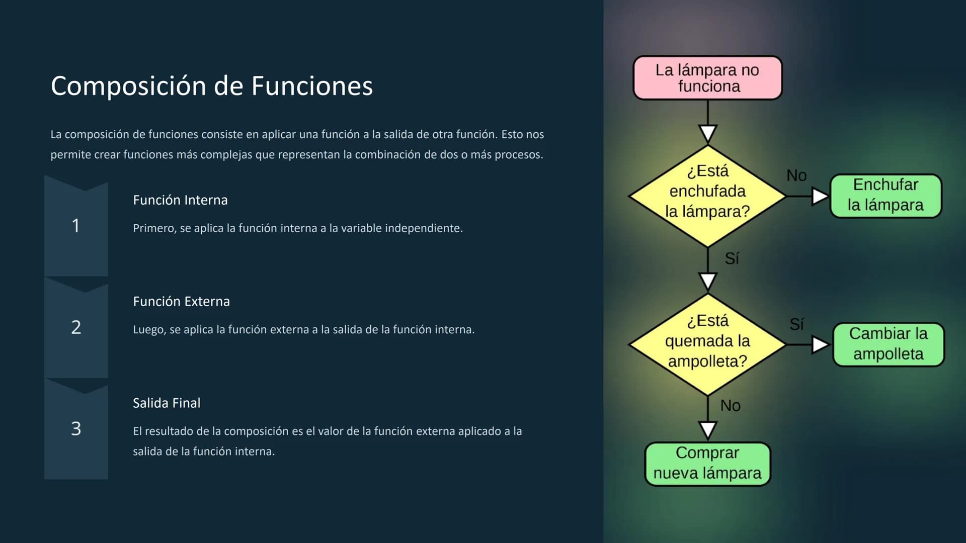 # Funciones: Un Viaje a la

la Expresión Matemática

Las funciones son una herramienta fundamental
fundamental en matemáticas que nos permit