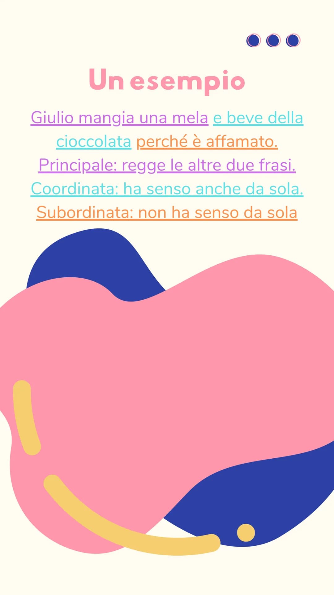# ANALISI

# DEL

# PERIODO COS'È?

È l'analisi di una frase più o meno lunga
(periodo), suddivisa in frasi più brevi e
semplici.

LE "FRASI