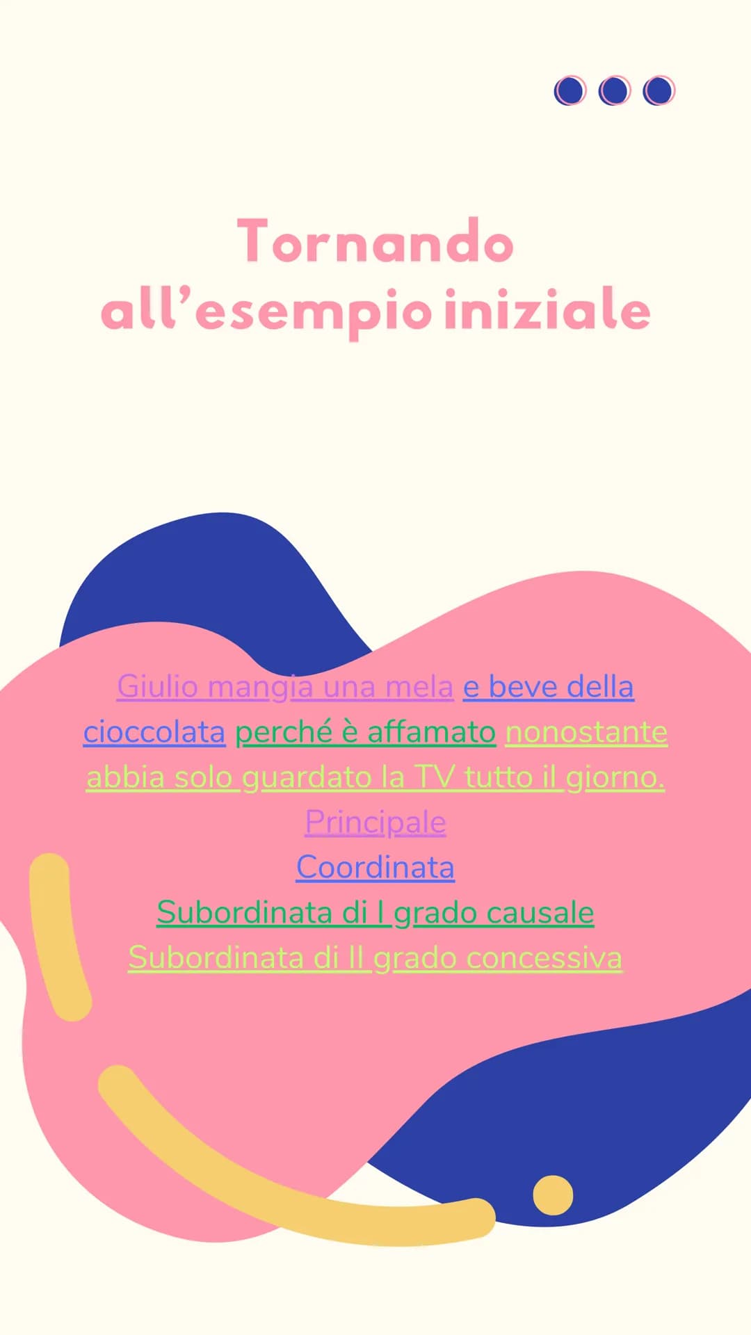 # ANALISI

# DEL

# PERIODO COS'È?

È l'analisi di una frase più o meno lunga
(periodo), suddivisa in frasi più brevi e
semplici.

LE "FRASI