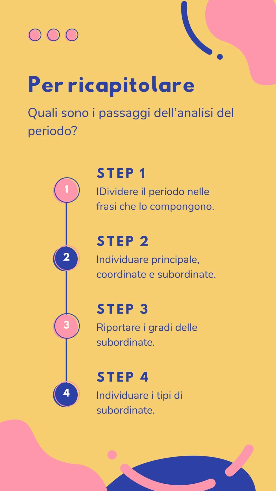 # ANALISI

# DEL

# PERIODO COS'È?

È l'analisi di una frase più o meno lunga
(periodo), suddivisa in frasi più brevi e
semplici.

LE "FRASI
