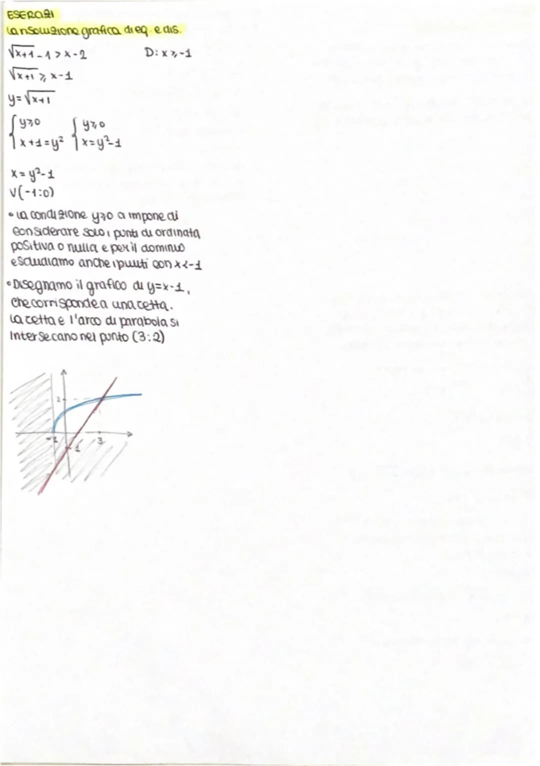 pacaboce

Si chiama parabola il wogo geometrico
del piano dei puuti eqwaisiauti da
unpuuto fisso detto Fuoco e da una
retta fissa detta DIRE