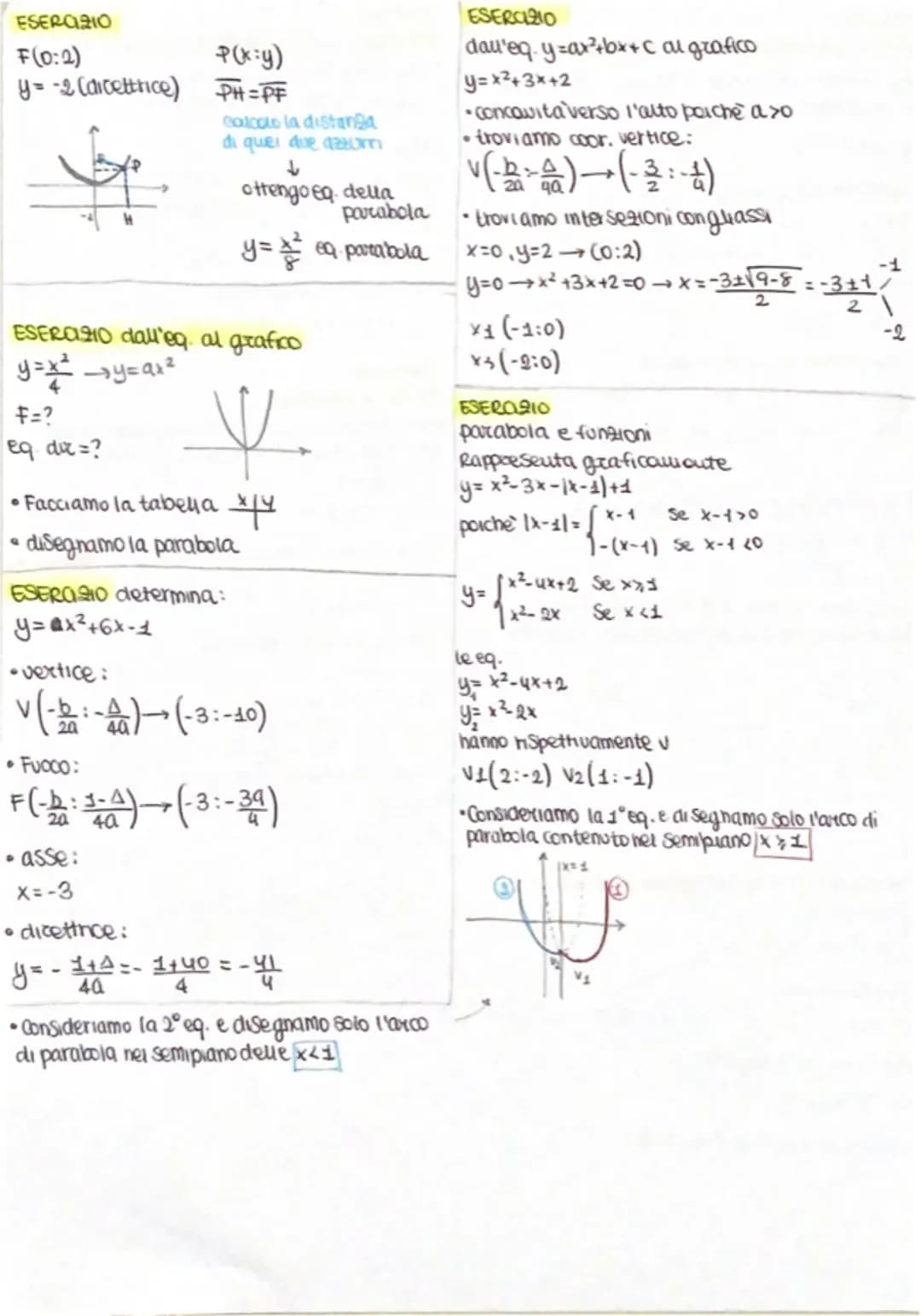 pacaboce

Si chiama parabola il wogo geometrico
del piano dei puuti eqwaisiauti da
unpuuto fisso detto Fuoco e da una
retta fissa detta DIRE