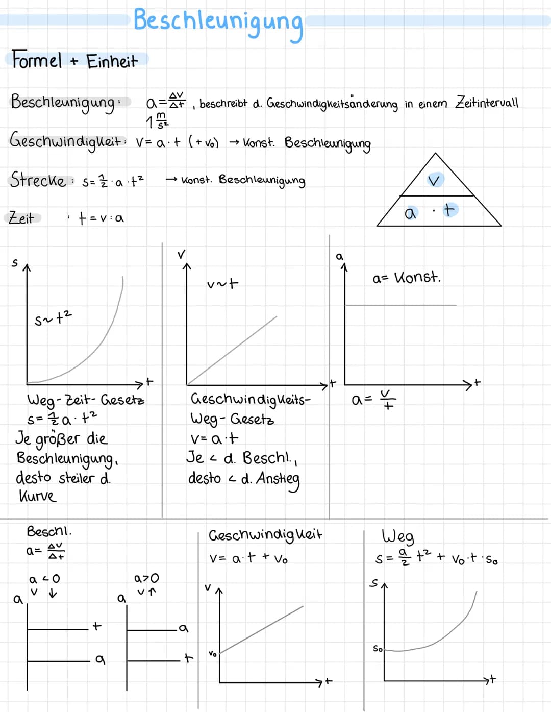 # Bewegung Zusammenfassung

Bewegungsarten:

Beschleunigte Bewegung (ungleichförmig)

Bsp. auffahrender/ bremsender Zug
geradlinig

Gleichfö