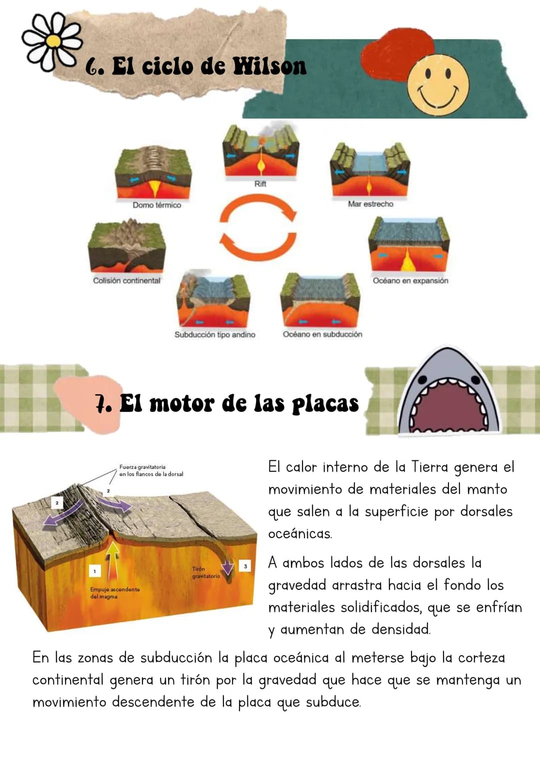 # Biologia
Lucia Esteban

INDICE

1. Primeras etapas del planeta tierra
2. Métodos sísmicos
3. Estructura interna de la tierra
4. La deriva 